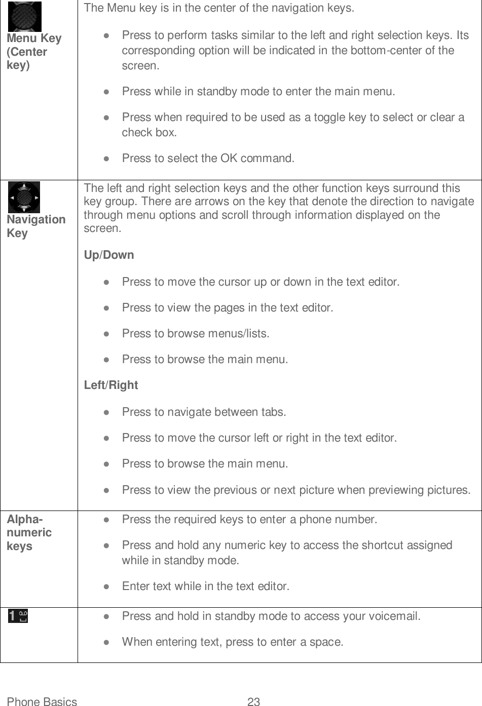 Phone Basics  23    Menu Key (Center key) The Menu key is in the center of the navigation keys.   Press to perform tasks similar to the left and right selection keys. Its corresponding option will be indicated in the bottom-center of the screen.  Press while in standby mode to enter the main menu.  Press when required to be used as a toggle key to select or clear a check box.  Press to select the OK command.  Navigation Key The left and right selection keys and the other function keys surround this key group. There are arrows on the key that denote the direction to navigate through menu options and scroll through information displayed on the screen.  Up/Down   Press to move the cursor up or down in the text editor.  Press to view the pages in the text editor.  Press to browse menus/lists.  Press to browse the main menu. Left/Right   Press to navigate between tabs.  Press to move the cursor left or right in the text editor.  Press to browse the main menu.  Press to view the previous or next picture when previewing pictures. Alpha-numeric keys  Press the required keys to enter a phone number.  Press and hold any numeric key to access the shortcut assigned while in standby mode.  Enter text while in the text editor.   Press and hold in standby mode to access your voicemail.  When entering text, press to enter a space. 