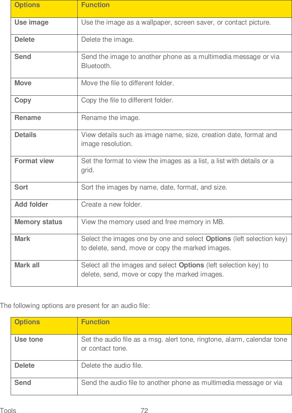 Tools  72   Options Function Use image Use the image as a wallpaper, screen saver, or contact picture. Delete Delete the image. Send Send the image to another phone as a multimedia message or via Bluetooth. Move Move the file to different folder. Copy Copy the file to different folder. Rename Rename the image. Details View details such as image name, size, creation date, format and image resolution. Format view Set the format to view the images as a list, a list with details or a grid. Sort Sort the images by name, date, format, and size. Add folder Create a new folder. Memory status View the memory used and free memory in MB. Mark Select the images one by one and select Options (left selection key) to delete, send, move or copy the marked images. Mark all Select all the images and select Options (left selection key) to delete, send, move or copy the marked images.  The following options are present for an audio file: Options Function Use tone Set the audio file as a msg. alert tone, ringtone, alarm, calendar tone or contact tone. Delete Delete the audio file. Send Send the audio file to another phone as multimedia message or via 