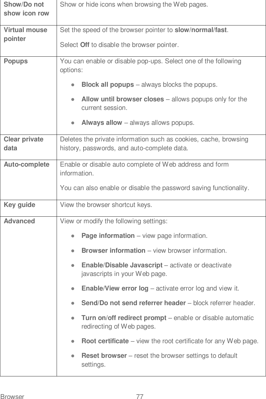 Browser  77   Show/Do not show icon row Show or hide icons when browsing the Web pages. Virtual mouse pointer Set the speed of the browser pointer to slow/normal/fast. Select Off to disable the browser pointer. Popups You can enable or disable pop-ups. Select one of the following options:  Block all popups  always blocks the popups.  Allow until browser closes  allows popups only for the current session.  Always allow  always allows popups. Clear private data Deletes the private information such as cookies, cache, browsing history, passwords, and auto-complete data. Auto-complete Enable or disable auto complete of Web address and form information. You can also enable or disable the password saving functionality. Key guide View the browser shortcut keys. Advanced View or modify the following settings:  Page information  view page information.  Browser information  view browser information.  Enable/Disable Javascript  activate or deactivate javascripts in your Web page.  Enable/View error log  activate error log and view it.  Send/Do not send referrer header  block referrer header.  Turn on/off redirect prompt  enable or disable automatic redirecting of Web pages.  Root certificate  view the root certificate for any Web page.  Reset browser  reset the browser settings to default settings.  