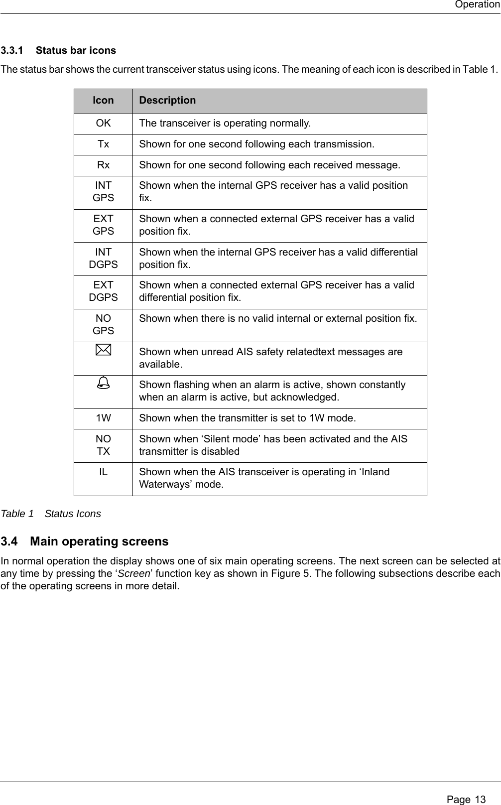 Operation Page 133.3.1 Status bar iconsThe status bar shows the current transceiver status using icons. The meaning of each icon is described in Table 1. Table 1 Status Icons3.4 Main operating screensIn normal operation the display shows one of six main operating screens. The next screen can be selected at any time by pressing the &lsquo;Screen&rsquo; function key as shown in Figure 5. The following subsections describe each of the operating screens in more detail.Icon DescriptionOK The transceiver is operating normally.Tx Shown for one second following each transmission.Rx Shown for one second following each received message.INTGPSShown when the internal GPS receiver has a valid position fix.EXTGPSShown when a connected external GPS receiver has a valid position fix.INTDGPSShown when the internal GPS receiver has a valid differential position fix.EXTDGPSShown when a connected external GPS receiver has a valid differential position fix.NOGPSShown when there is no valid internal or external position fix.Shown when unread AIS safety relatedtext messages are available.Shown flashing when an alarm is active, shown constantly when an alarm is active, but acknowledged.1W Shown when the transmitter is set to 1W mode.NOTXShown when &lsquo;Silent mode&rsquo; has been activated and the AIS transmitter is disabledIL Shown when the AIS transceiver is operating in &lsquo;Inland Waterways&rsquo; mode.