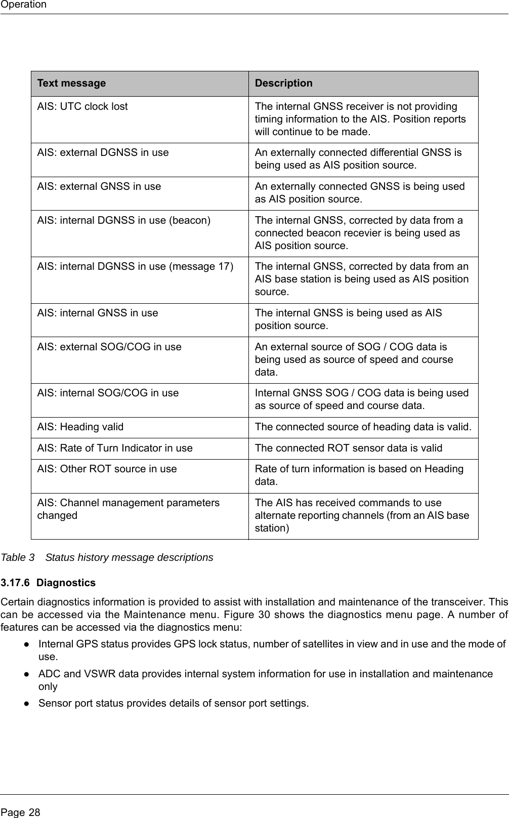 OperationPage 28Table 3 Status history message descriptions3.17.6 DiagnosticsCertain diagnostics information is provided to assist with installation and maintenance of the transceiver. This can be accessed via the Maintenance menu. Figure 30 shows the diagnostics menu page. A number of features can be accessed via the diagnostics menu:●Internal GPS status provides GPS lock status, number of satellites in view and in use and the mode of use. ●ADC and VSWR data provides internal system information for use in installation and maintenance only●Sensor port status provides details of sensor port settings. Text message DescriptionAIS: UTC clock lost The internal GNSS receiver is not providing timing information to the AIS. Position reports will continue to be made.AIS: external DGNSS in use An externally connected differential GNSS is being used as AIS position source.AIS: external GNSS in use An externally connected GNSS is being used as AIS position source.AIS: internal DGNSS in use (beacon) The internal GNSS, corrected by data from a connected beacon recevier is being used as AIS position source.AIS: internal DGNSS in use (message 17) The internal GNSS, corrected by data from an AIS base station is being used as AIS position source.AIS: internal GNSS in use The internal GNSS is being used as AIS position source.AIS: external SOG/COG in use An external source of SOG / COG data is being used as source of speed and course data.AIS: internal SOG/COG in use Internal GNSS SOG / COG data is being used as source of speed and course data.AIS: Heading valid The connected source of heading data is valid.AIS: Rate of Turn Indicator in use The connected ROT sensor data is validAIS: Other ROT source in use Rate of turn information is based on Heading data.AIS: Channel management parameters changedThe AIS has received commands to use alternate reporting channels (from an AIS base station)