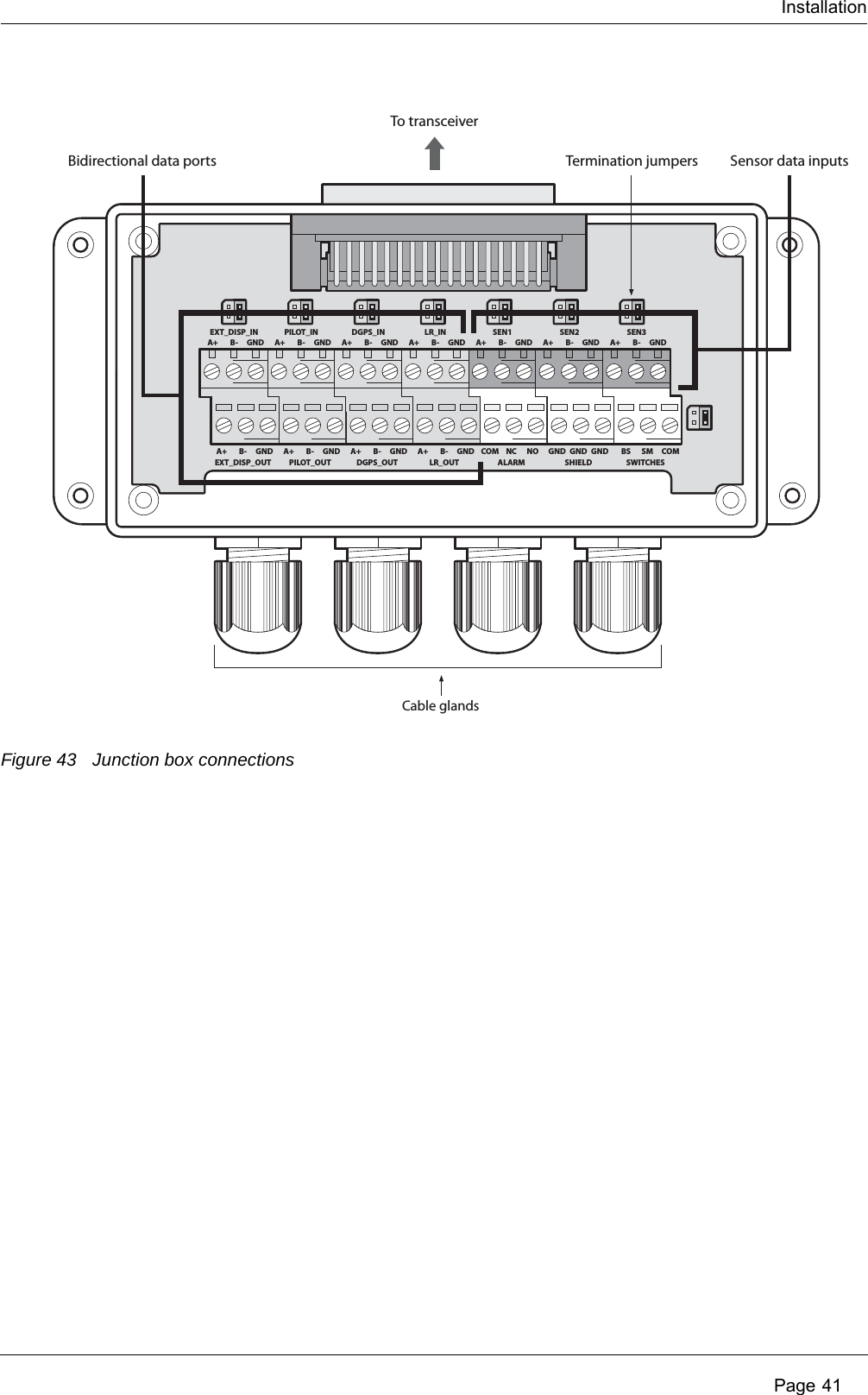 Installation Page 41Figure 43 Junction box connectionsCable glandsTo transceiverBidirectional data ports Sensor data inputsTermination jumpersA+ B-EXT_DISP_INGND A+ B-PILOT_INGND A+ B-DGPS_INGND A+ B-LR_INGND A+ B-SEN1GND A+ B-SEN2GND A+ B-SEN3GNDA+ B-EXT_DISP_OUTGND A+ B-PILOT_OUTGND A+ B-DGPS_OUTGND A+ B-LR_OUTGND COM NCALARMNO GND GNDSHIELDGND BS SMSWITCHESCOM