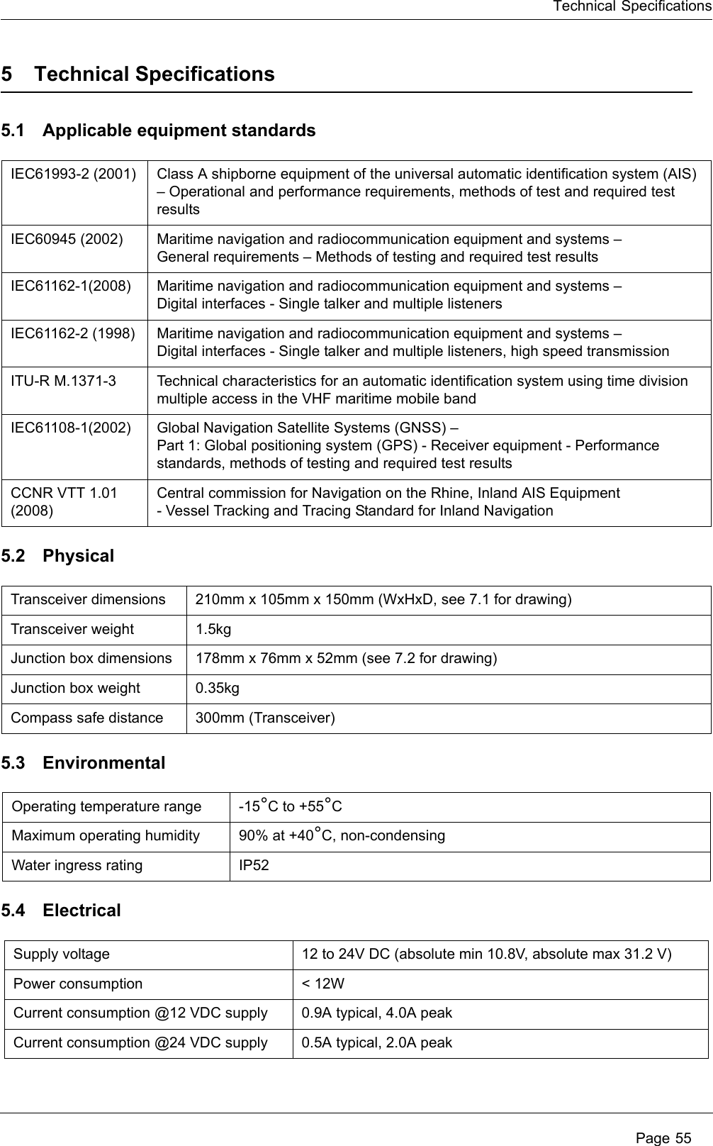Technical Specifications Page 555 Technical Specifications5.1 Applicable equipment standards5.2 Physical 5.3 Environmental 5.4 Electrical IEC61993-2 (2001) Class A shipborne equipment of the universal automatic identification system (AIS) &ndash; Operational and performance requirements, methods of test and required test resultsIEC60945 (2002) Maritime navigation and radiocommunication equipment and systems &ndash;General requirements &ndash; Methods of testing and required test resultsIEC61162-1(2008) Maritime navigation and radiocommunication equipment and systems &ndash;Digital interfaces - Single talker and multiple listenersIEC61162-2 (1998) Maritime navigation and radiocommunication equipment and systems &ndash;Digital interfaces - Single talker and multiple listeners, high speed transmissionITU-R M.1371-3 Technical characteristics for an automatic identification system using time division multiple access in the VHF maritime mobile bandIEC61108-1(2002) Global Navigation Satellite Systems (GNSS) &ndash;Part 1: Global positioning system (GPS) - Receiver equipment - Performance standards, methods of testing and required test resultsCCNR VTT 1.01 (2008)Central commission for Navigation on the Rhine, Inland AIS Equipment- Vessel Tracking and Tracing Standard for Inland NavigationTransceiver dimensions  210mm x 105mm x 150mm (WxHxD, see 7.1 for drawing)Transceiver weight 1.5kgJunction box dimensions 178mm x 76mm x 52mm (see 7.2 for drawing)Junction box weight 0.35kgCompass safe distance 300mm (Transceiver)Operating temperature range -15&deg;C to +55&deg;CMaximum operating humidity 90% at +40&deg;C, non-condensingWater ingress rating IP52Supply voltage 12 to 24V DC (absolute min 10.8V, absolute max 31.2 V)Power consumption < 12WCurrent consumption @12 VDC supply 0.9A typical, 4.0A peakCurrent consumption @24 VDC supply 0.5A typical, 2.0A peak
