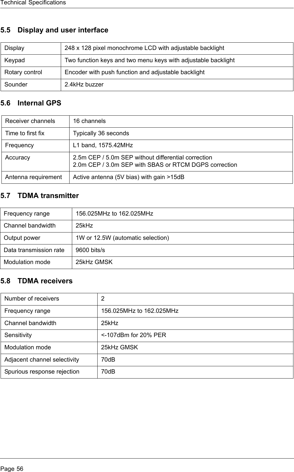 Technical SpecificationsPage 565.5 Display and user interface 5.6 Internal GPS 5.7 TDMA transmitter 5.8 TDMA receiversDisplay 248 x 128 pixel monochrome LCD with adjustable backlightKeypad Two function keys and two menu keys with adjustable backlightRotary control Encoder with push function and adjustable backlightSounder 2.4kHz buzzerReceiver channels 16 channelsTime to first fix Typically 36 secondsFrequency L1 band, 1575.42MHzAccuracy 2.5m CEP / 5.0m SEP without differential correction2.0m CEP / 3.0m SEP with SBAS or RTCM DGPS correctionAntenna requirement Active antenna (5V bias) with gain >15dBFrequency range 156.025MHz to 162.025MHzChannel bandwidth 25kHzOutput power 1W or 12.5W (automatic selection)Data transmission rate 9600 bits/sModulation mode 25kHz GMSKNumber of receivers 2Frequency range 156.025MHz to 162.025MHzChannel bandwidth 25kHzSensitivity <-107dBm for 20% PERModulation mode 25kHz GMSKAdjacent channel selectivity 70dBSpurious response rejection 70dB