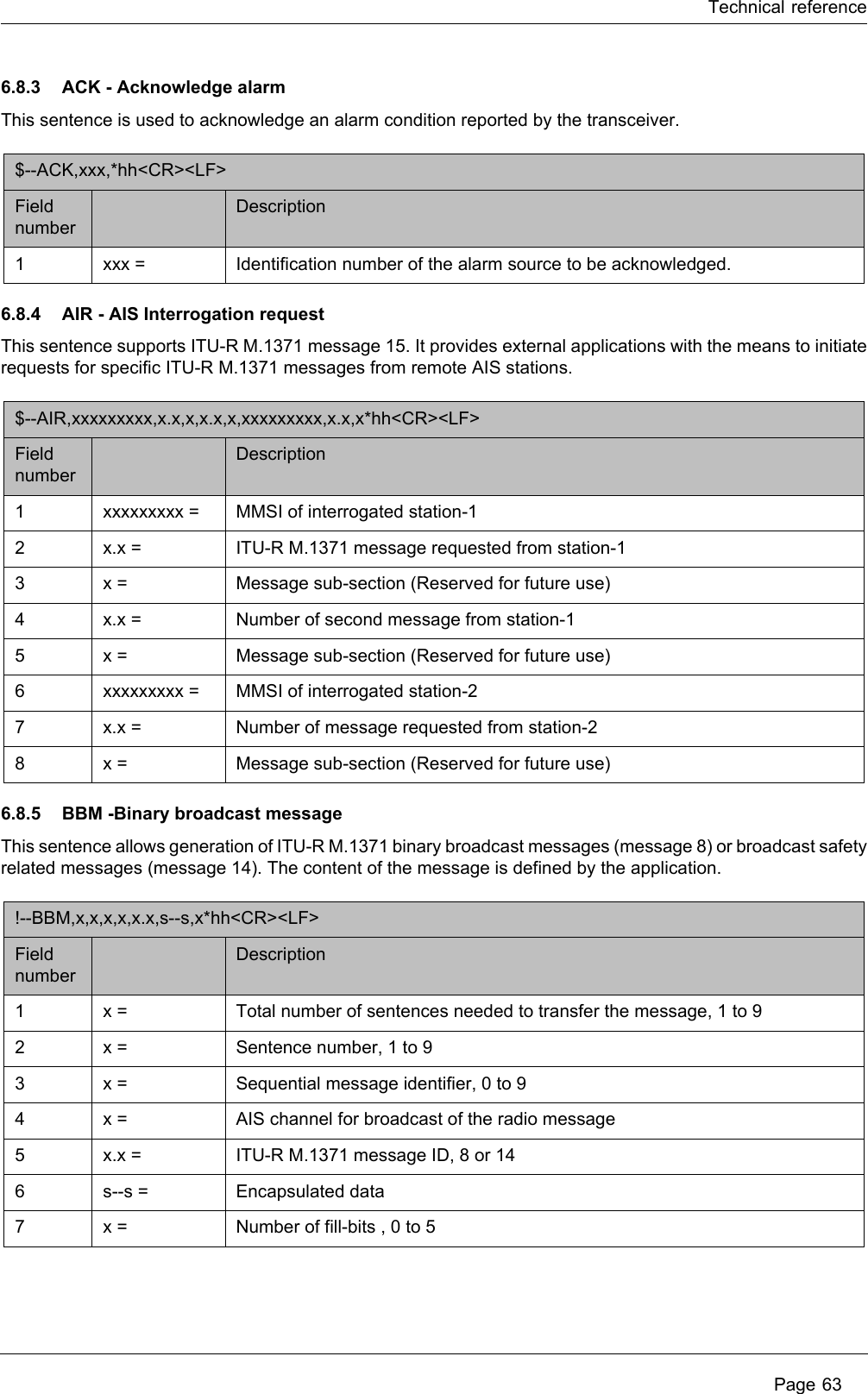 Technical reference Page 636.8.3 ACK - Acknowledge alarmThis sentence is used to acknowledge an alarm condition reported by the transceiver.6.8.4 AIR - AIS Interrogation requestThis sentence supports ITU-R M.1371 message 15. It provides external applications with the means to initiate requests for specific ITU-R M.1371 messages from remote AIS stations.6.8.5 BBM -Binary broadcast messageThis sentence allows generation of ITU-R M.1371 binary broadcast messages (message 8) or broadcast safety related messages (message 14). The content of the message is defined by the application.$--ACK,xxx,*hh<CR><LF> Field numberDescription1xxx =  Identification number of the alarm source to be acknowledged.$--AIR,xxxxxxxxx,x.x,x,x.x,x,xxxxxxxxx,x.x,x*hh<CR><LF> Field numberDescription1xxxxxxxxx =  MMSI of interrogated station-1 2x.x = ITU-R M.1371 message requested from station-1 3x = Message sub-section (Reserved for future use) 4x.x = Number of second message from station-1 5x = Message sub-section (Reserved for future use) 6xxxxxxxxx = MMSI of interrogated station-2 7x.x = Number of message requested from station-2 8x = Message sub-section (Reserved for future use) !--BBM,x,x,x,x,x.x,s--s,x*hh<CR><LF> Field numberDescription1x =  Total number of sentences needed to transfer the message, 1 to 9 2x =  Sentence number, 1 to 9 3x =  Sequential message identifier, 0 to 9 4x =  AIS channel for broadcast of the radio message 5x.x =  ITU-R M.1371 message ID, 8 or 14 6s--s =  Encapsulated data 7x =  Number of fill-bits , 0 to 5 