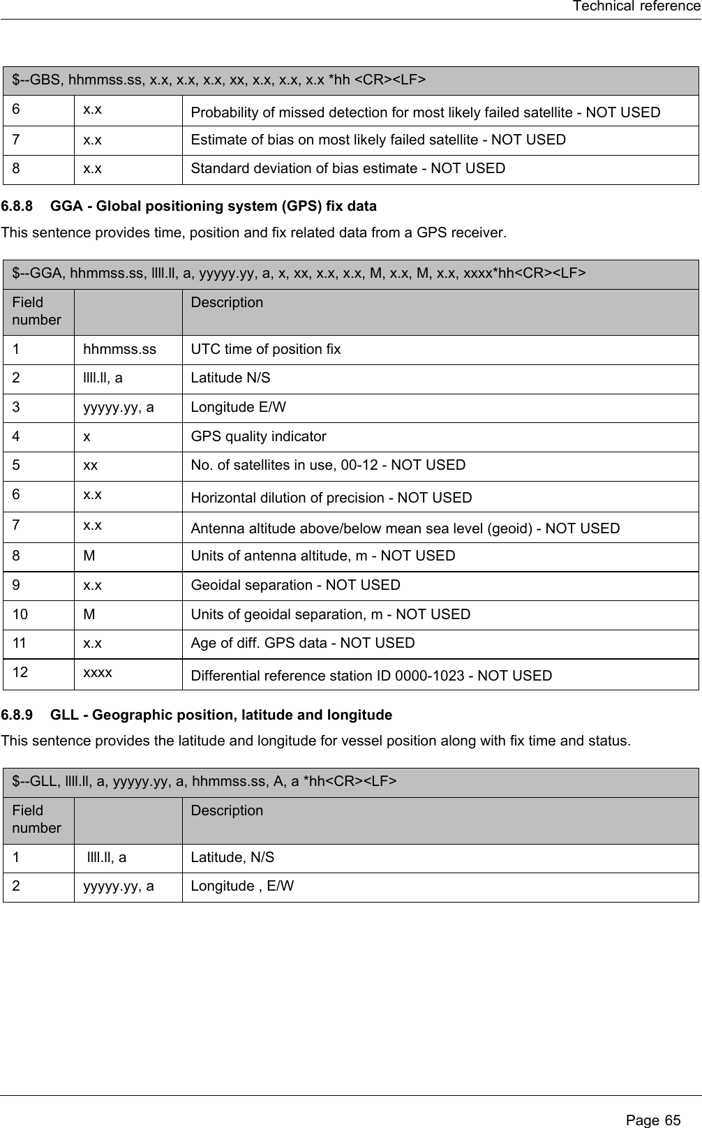 Technical reference Page 656.8.8 GGA - Global positioning system (GPS) fix dataThis sentence provides time, position and fix related data from a GPS receiver.6.8.9 GLL - Geographic position, latitude and longitudeThis sentence provides the latitude and longitude for vessel position along with fix time and status.6x.x Probability of missed detection for most likely failed satellite - NOT USED7x.x Estimate of bias on most likely failed satellite - NOT USED8x.x Standard deviation of bias estimate - NOT USED$--GGA, hhmmss.ss, llll.ll, a, yyyyy.yy, a, x, xx, x.x, x.x, M, x.x, M, x.x, xxxx*hh<CR><LF> Field numberDescription1hhmmss.ss UTC time of position fix2llll.ll, a Latitude N/S 3yyyyy.yy, a Longitude E/W 4 x GPS quality indicator 5 xx No. of satellites in use, 00-12 - NOT USED6x.x Horizontal dilution of precision - NOT USED 7x.x Antenna altitude above/below mean sea level (geoid) - NOT USED8 M Units of antenna altitude, m - NOT USED9x.x Geoidal separation - NOT USED 10 MUnits of geoidal separation, m - NOT USED 11 x.x Age of diff. GPS data - NOT USED 12 xxxx Differential reference station ID 0000-1023 - NOT USED $--GLL, llll.ll, a, yyyyy.yy, a, hhmmss.ss, A, a *hh<CR><LF> Field numberDescription1 llll.ll, a Latitude, N/S 2yyyyy.yy, a Longitude , E/W $--GBS, hhmmss.ss, x.x, x.x, x.x, xx, x.x, x.x, x.x *hh <CR><LF> 
