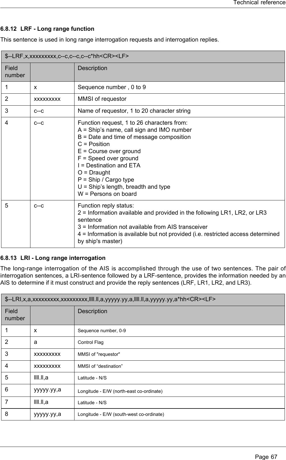 Technical reference Page 676.8.12 LRF - Long range functionThis sentence is used in long range interrogation requests and interrogation replies.6.8.13 LRI - Long range interrogationThe long-range interrogation of the AIS is accomplished through the use of two sentences. The pair of interrogation sentences, a LRI-sentence followed by a LRF-sentence, provides the information needed by an AIS to determine if it must construct and provide the reply sentences (LRF, LR1, LR2, and LR3).$--LRF,x,xxxxxxxxx,c--c,c--c,c--c*hh<CR><LF> Field numberDescription1 x Sequence number , 0 to 9 2 xxxxxxxxx MMSI of requestor 3c--c Name of requestor, 1 to 20 character string 4c--c Function request, 1 to 26 characters from:A = Ship&rsquo;s name, call sign and IMO numberB = Date and time of message compositionC = PositionE = Course over groundF = Speed over groundI = Destination and ETAO = DraughtP = Ship / Cargo typeU = Ship&rsquo;s length, breadth and typeW = Persons on board5c--c Function reply status:2 = Information available and provided in the following LR1, LR2, or LR3 sentence 3 = Information not available from AIS transceiver 4 = Information is available but not provided (i.e. restricted access determined by ship's master)$--LRI,x,a,xxxxxxxxx,xxxxxxxxx,llll.ll,a,yyyyy.yy,a,llll.ll,a,yyyyy.yy,a*hh<CR><LF> Field numberDescription1 x Sequence number, 0-9 2 a Control Flag 3 xxxxxxxxx MMSI of "requestor" 4 xxxxxxxxx MMSI of &ldquo;destination&rdquo; 5llll.ll,a Latitude - N/S 6yyyyy.yy,a Longitude - E/W (north-east co-ordinate) 7llll.ll,a Latitude - N/S8yyyyy.yy,a Longitude - E/W (south-west co-ordinate) 
