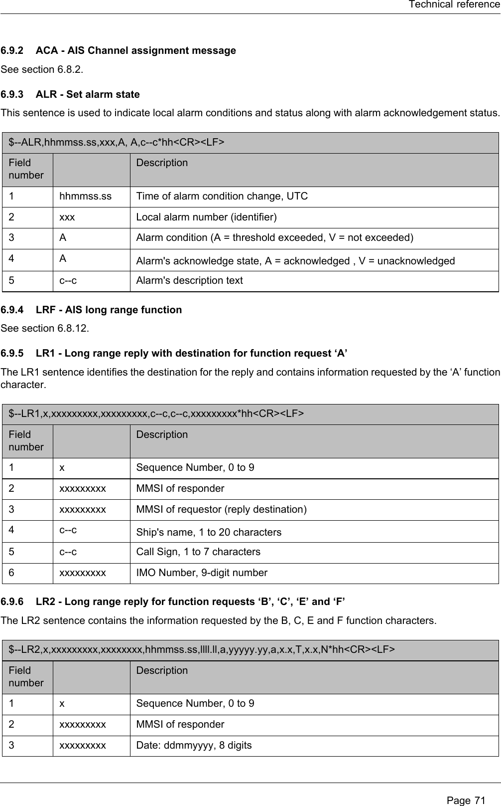 Technical reference Page 716.9.2 ACA - AIS Channel assignment messageSee section 6.8.2.6.9.3 ALR - Set alarm stateThis sentence is used to indicate local alarm conditions and status along with alarm acknowledgement status.6.9.4 LRF - AIS long range functionSee section 6.8.12.6.9.5 LR1 - Long range reply with destination for function request &lsquo;A&rsquo;The LR1 sentence identifies the destination for the reply and contains information requested by the &lsquo;A&rsquo; function character.6.9.6 LR2 - Long range reply for function requests &lsquo;B&rsquo;, &lsquo;C&rsquo;, &lsquo;E&rsquo; and &lsquo;F&rsquo;The LR2 sentence contains the information requested by the B, C, E and F function characters.$--ALR,hhmmss.ss,xxx,A, A,c--c*hh<CR><LF> Field numberDescription1hhmmss.ss Time of alarm condition change, UTC 2 xxx Local alarm number (identifier) 3 A Alarm condition (A = threshold exceeded, V = not exceeded) 4 A Alarm's acknowledge state, A = acknowledged , V = unacknowledged 5c--c Alarm's description text $--LR1,x,xxxxxxxxx,xxxxxxxxx,c--c,c--c,xxxxxxxxx*hh<CR><LF> Field numberDescription1 x Sequence Number, 0 to 9 2 xxxxxxxxx MMSI of responder 3 xxxxxxxxx MMSI of requestor (reply destination) 4c--c Ship's name, 1 to 20 characters 5c--c Call Sign, 1 to 7 characters 6 xxxxxxxxx IMO Number, 9-digit number $--LR2,x,xxxxxxxxx,xxxxxxxx,hhmmss.ss,llll.ll,a,yyyyy.yy,a,x.x,T,x.x,N*hh<CR><LF> Field numberDescription1 x Sequence Number, 0 to 9 2 xxxxxxxxx MMSI of responder 3 xxxxxxxxx Date: ddmmyyyy, 8 digits 