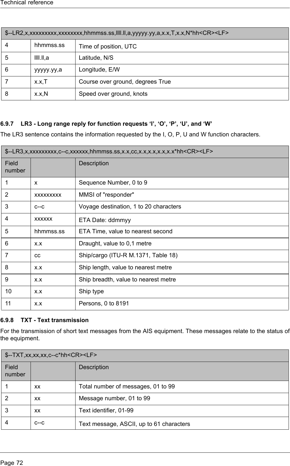 Technical referencePage 726.9.7 LR3 - Long range reply for function requests &lsquo;I&rsquo;, &lsquo;O&rsquo;, &lsquo;P&rsquo;, &lsquo;U&rsquo;, and &lsquo;W&rsquo;The LR3 sentence contains the information requested by the I, O, P, U and W function characters.6.9.8 TXT - Text transmissionFor the transmission of short text messages from the AIS equipment. These messages relate to the status of the equipment.4hhmmss.ss Time of position, UTC 5llll.ll,a Latitude, N/S 6yyyyy.yy,a Longitude, E/W 7x.x,T Course over ground, degrees True 8x.x,N Speed over ground, knots $--LR3,x,xxxxxxxxx,c--c,xxxxxx,hhmmss.ss,x.x,cc,x.x,x.x,x.x,x.x*hh<CR><LF> Field numberDescription1 x Sequence Number, 0 to 9 2 xxxxxxxxx MMSI of "responder" 3c--c Voyage destination, 1 to 20 characters 4 xxxxxx ETA Date: ddmmyy 5hhmmss.ss ETA Time, value to nearest second 6x.x Draught, value to 0,1 metre 7 cc Ship/cargo (ITU-R M.1371, Table 18) 8x.x Ship length, value to nearest metre 9x.x Ship breadth, value to nearest metre 10 x.x Ship type 11 x.x Persons, 0 to 8191 $--TXT,xx,xx,xx,c--c*hh<CR><LF> Field numberDescription1 xx Total number of messages, 01 to 99 2 xx Message number, 01 to 99 3 xx Text identifier, 01-99 4c--c Text message, ASCII, up to 61 characters $--LR2,x,xxxxxxxxx,xxxxxxxx,hhmmss.ss,llll.ll,a,yyyyy.yy,a,x.x,T,x.x,N*hh<CR><LF> 