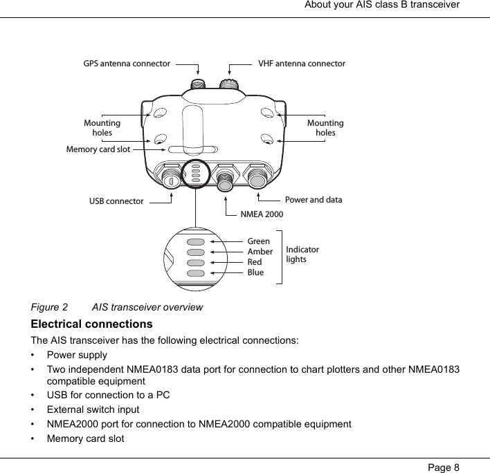  About your AIS class B transceiverPage 8Figure 2 AIS transceiver overviewElectrical connectionsThe AIS transceiver has the following electrical connections:&bull; Power supply&bull; Two independent NMEA0183 data port for connection to chart plotters and other NMEA0183compatible equipment&bull; USB for connection to a PC&bull; External switch input&bull; NMEA2000 port for connection to NMEA2000 compatible equipment&bull; Memory card slotVHF antenna connectorPower and dataNMEA 2000GPS antenna connectorUSB connectorMountingholesMountingholesGreenAmberRedBlueIndicatorlightsMemory card slot