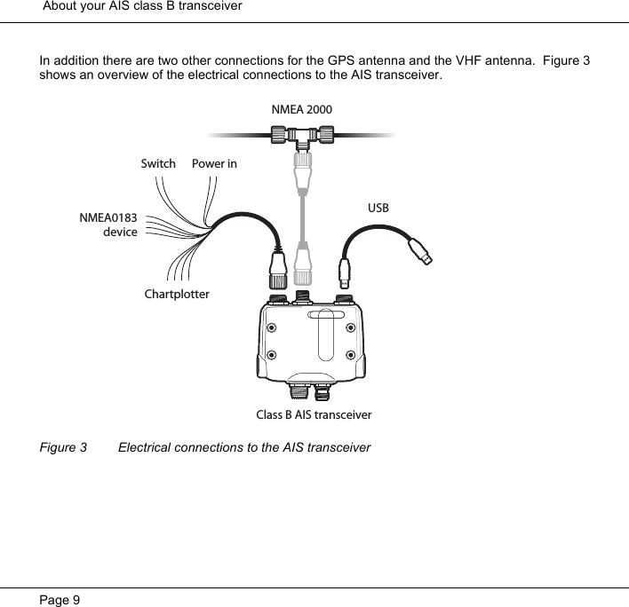  About your AIS class B transceiverPage 9In addition there are two other connections for the GPS antenna and the VHF antenna.  Figure 3shows an overview of the electrical connections to the AIS transceiver.Figure 3 Electrical connections to the AIS transceiverChartplotterNMEA0183deviceSwitch Power inNMEA 2000USBClass B AIS transceiver