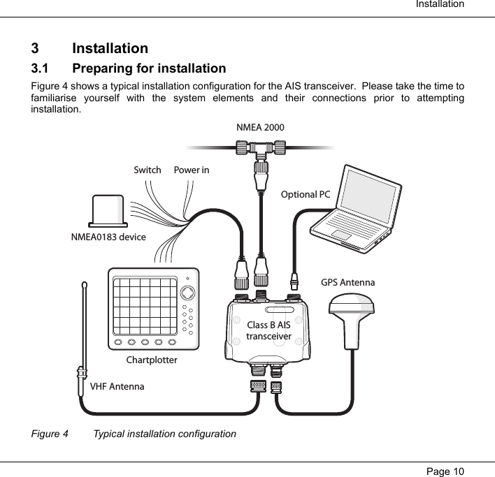  InstallationPage 103 Installation3.1 Preparing for installationFigure 4 shows a typical installation configuration for the AIS transceiver.  Please take the time tofamiliarise yourself with the system elements and their connections prior to attemptinginstallation.  Figure 4 Typical installation configurationGPS AntennaVHF AntennaChartplotterNMEA0183 deviceSwitchPower inNMEA 2000Optional PCClass B AIStransceiver