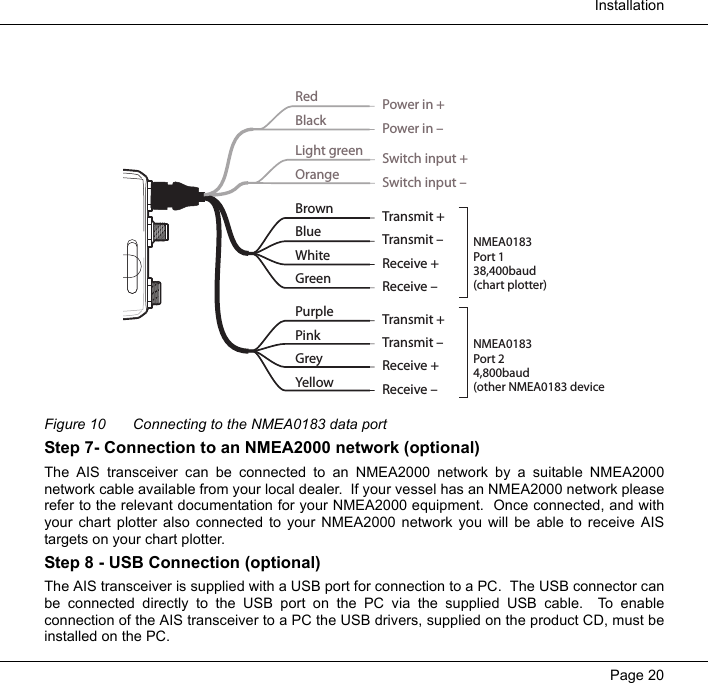  InstallationPage 20  Figure 10 Connecting to the NMEA0183 data portStep 7- Connection to an NMEA2000 network (optional)The AIS transceiver can be connected to an NMEA2000 network by a suitable NMEA2000network cable available from your local dealer.  If your vessel has an NMEA2000 network pleaserefer to the relevant documentation for your NMEA2000 equipment.  Once connected, and withyour chart plotter also connected to your NMEA2000 network you will be able to receive AIStargets on your chart plotter.  Step 8 - USB Connection (optional)The AIS transceiver is supplied with a USB port for connection to a PC.  The USB connector canbe connected directly to the USB port on the PC via the supplied USB cable.  To enableconnection of the AIS transceiver to a PC the USB drivers, supplied on the product CD, must beinstalled on the PC.  Transmit +Transmit &ndash;Power in +Power in &ndash;Switch input +Switch input &ndash;Receive +Receive &ndash;BrownBlueLight greenOrangeRedBlackWhiteGreenPurplePinkGreyYellowTransmit +Transmit &ndash;Receive +Receive &ndash;NMEA0183Port 138,400baud(chart plotter)NMEA0183Port 24,800baud(other NMEA0183 device