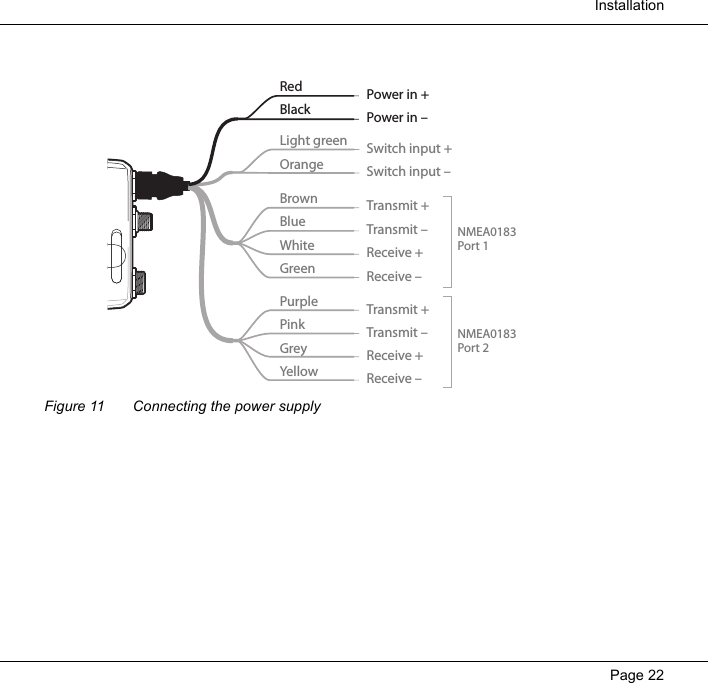  InstallationPage 22Figure 11 Connecting the power supplyTransmit +Transmit &ndash;Power in +Power in &ndash;Switch input +Switch input &ndash;Receive +Receive &ndash;BrownBlueLight greenOrangeRedBlackWhiteGreenPurplePinkGreyYellowTransmit +Transmit &ndash;Receive +Receive &ndash;NMEA0183Port 1NMEA0183Port 2