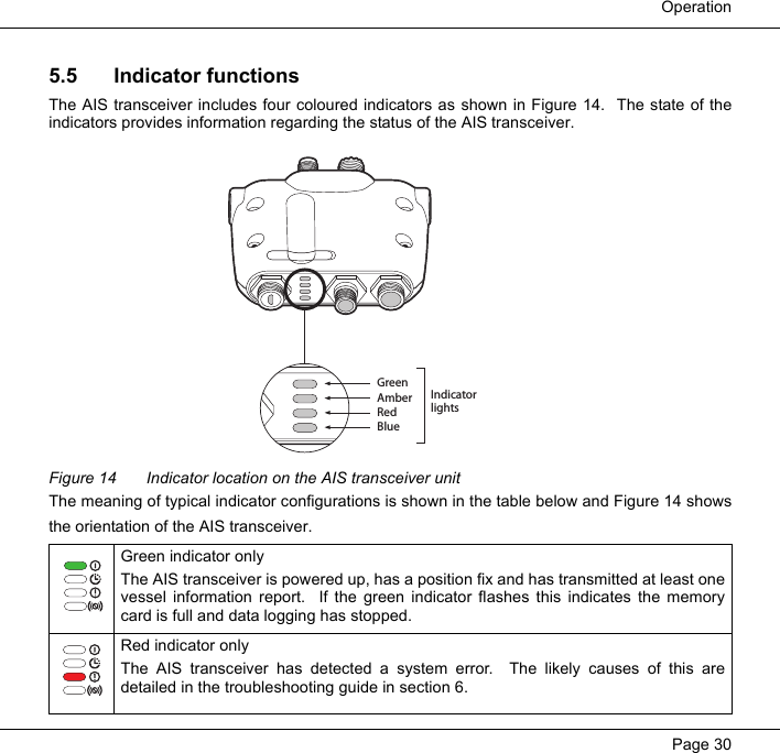  OperationPage 305.5 Indicator functionsThe AIS transceiver includes four coloured indicators as shown in Figure 14.  The state of theindicators provides information regarding the status of the AIS transceiver.   Figure 14 Indicator location on the AIS transceiver unitThe meaning of typical indicator configurations is shown in the table below and Figure 14 showsthe orientation of the AIS transceiver.  Green indicator onlyThe AIS transceiver is powered up, has a position fix and has transmitted at least onevessel information report.  If the green indicator flashes this indicates the memorycard is full and data logging has stopped.  Red indicator onlyThe AIS transceiver has detected a system error.  The likely causes of this aredetailed in the troubleshooting guide in section 6.GreenAmberRedBlueIndicatorlights