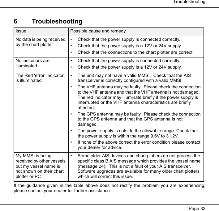  TroubleshootingPage 326 TroubleshootingIf the guidance given in the table above does not rectify the problem you are experiencing,please contact your dealer for further assistance.  Issue Possible cause and remedyNo data is being received by the chart plotter&bull; Check that the power supply is connected correctly.  &bull; Check that the power supply is a 12V or 24V supply.  &bull; Check that the connections to the chart plotter are correct.  No indicators are illuminated&bull; Check that the power supply is connected correctly.  &bull; Check that the power supply is a 12V or 24V supply.  The Red 'error' indicator is illuminated&bull; The unit may not have a valid MMSI.  Check that the AIS transceiver is correctly configured with a valid MMSI.  &bull; The VHF antenna may be faulty.  Please check the connection to the VHF antenna and that the VHF antenna is not damaged.  The red indicator may illuminate briefly if the power supply is interrupted or the VHF antenna characteristics are briefly affected.  &bull; The GPS antenna may be faulty.  Please check the connection to the GPS antenna and that the GPS antenna is not damaged.  &bull; The power supply is outside the allowable range. Check that the power supply is within the range 9.6V to 31.2V.  &bull; If none of the above correct the error condition please contact your dealer for advice.  My MMSI is being received by other vessels but my vessel name is not shown on their chart plotter or PC&bull; Some older AIS devices and chart plotters do not process the specific class B AIS message which provides the vessel name (message 24).  This is not a fault of your AIS transceiver.  Software upgrades are available for many older chart plotters which will correct this issue.  