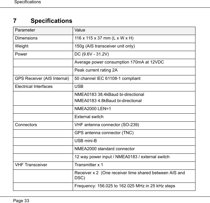  SpecificationsPage 337 SpecificationsParameter ValueDimensions 116 x 115 x 37 mm (L x W x H)Weight 150g (AIS transceiver unit only)Power DC (9.6V - 31.2V)Average power consumption 170mA at 12VDCPeak current rating 2AGPS Receiver (AIS Internal) 50 channel IEC 61108-1 compliantElectrical Interfaces USBNMEA0183 38.4kBaud bi-directionalNMEA0183 4.8kBaud bi-directionalNMEA2000 LEN=1External switchConnectors VHF antenna connector (SO-239)GPS antenna connector (TNC)USB mini-BNMEA2000 standard connector12 way power input / NMEA0183 / external switch VHF Transceiver Transmitter x 1Receiver x 2  (One receiver time shared between AIS and DSC)Frequency: 156.025 to 162.025 MHz in 25 kHz steps