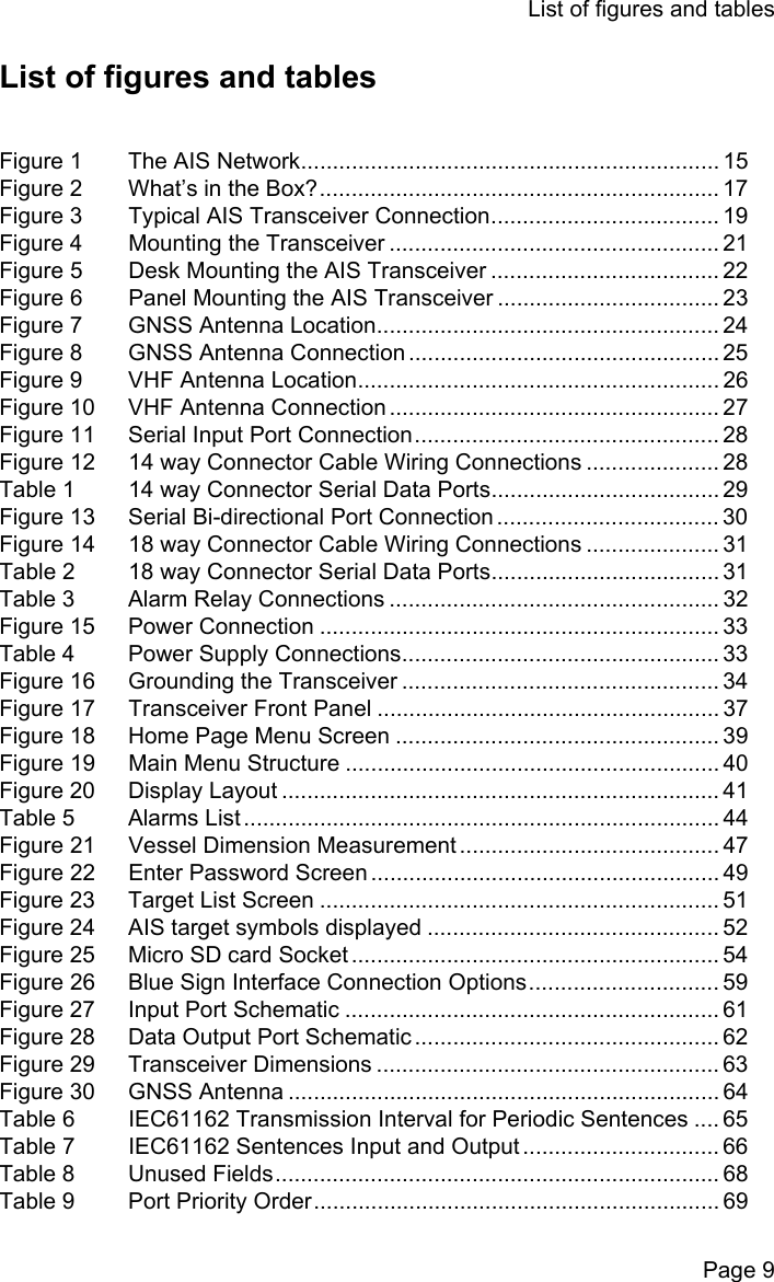 List of figures and tablesPage 9List of figures and tablesFigure 1  The AIS Network.................................................................. 15Figure 2  What&rsquo;s in the Box?............................................................... 17Figure 3  Typical AIS Transceiver Connection.................................... 19Figure 4  Mounting the Transceiver .................................................... 21Figure 5  Desk Mounting the AIS Transceiver .................................... 22Figure 6  Panel Mounting the AIS Transceiver ................................... 23Figure 7  GNSS Antenna Location...................................................... 24Figure 8  GNSS Antenna Connection ................................................. 25Figure 9  VHF Antenna Location......................................................... 26Figure 10  VHF Antenna Connection .................................................... 27Figure 11  Serial Input Port Connection................................................ 28Figure 12  14 way Connector Cable Wiring Connections ..................... 28Table 1  14 way Connector Serial Data Ports.................................... 29Figure 13  Serial Bi-directional Port Connection ................................... 30Figure 14  18 way Connector Cable Wiring Connections ..................... 31Table 2  18 way Connector Serial Data Ports.................................... 31Table 3  Alarm Relay Connections .................................................... 32Figure 15  Power Connection ............................................................... 33Table 4  Power Supply Connections.................................................. 33Figure 16  Grounding the Transceiver .................................................. 34Figure 17  Transceiver Front Panel ...................................................... 37Figure 18  Home Page Menu Screen ................................................... 39Figure 19  Main Menu Structure ........................................................... 40Figure 20  Display Layout ..................................................................... 41Table 5  Alarms List ........................................................................... 44Figure 21  Vessel Dimension Measurement ......................................... 47Figure 22  Enter Password Screen ....................................................... 49Figure 23  Target List Screen ............................................................... 51Figure 24  AIS target symbols displayed .............................................. 52Figure 25  Micro SD card Socket .......................................................... 54Figure 26  Blue Sign Interface Connection Options.............................. 59Figure 27  Input Port Schematic ........................................................... 61Figure 28  Data Output Port Schematic ................................................ 62Figure 29  Transceiver Dimensions ...................................................... 63Figure 30  GNSS Antenna .................................................................... 64Table 6  IEC61162 Transmission Interval for Periodic Sentences .... 65Table 7  IEC61162 Sentences Input and Output ............................... 66Table 8  Unused Fields...................................................................... 68Table 9  Port Priority Order................................................................ 69