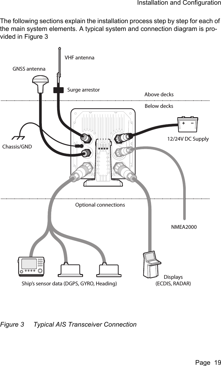 Installation and ConfigurationPage  19The following sections explain the installation process step by step for each of the main system elements. A typical system and connection diagram is pro-vided in Figure 3 Figure 3 Typical AIS Transceiver ConnectionNMEA2000Above decksBelow decksOptional connectionsChassis/GNDGNSS antennaVHF antenna12/24V DC SupplyDisplays(ECDIS, RADAR)Surge arrestorShip&rsquo;s sensor data (DGPS, GYRO, Heading)