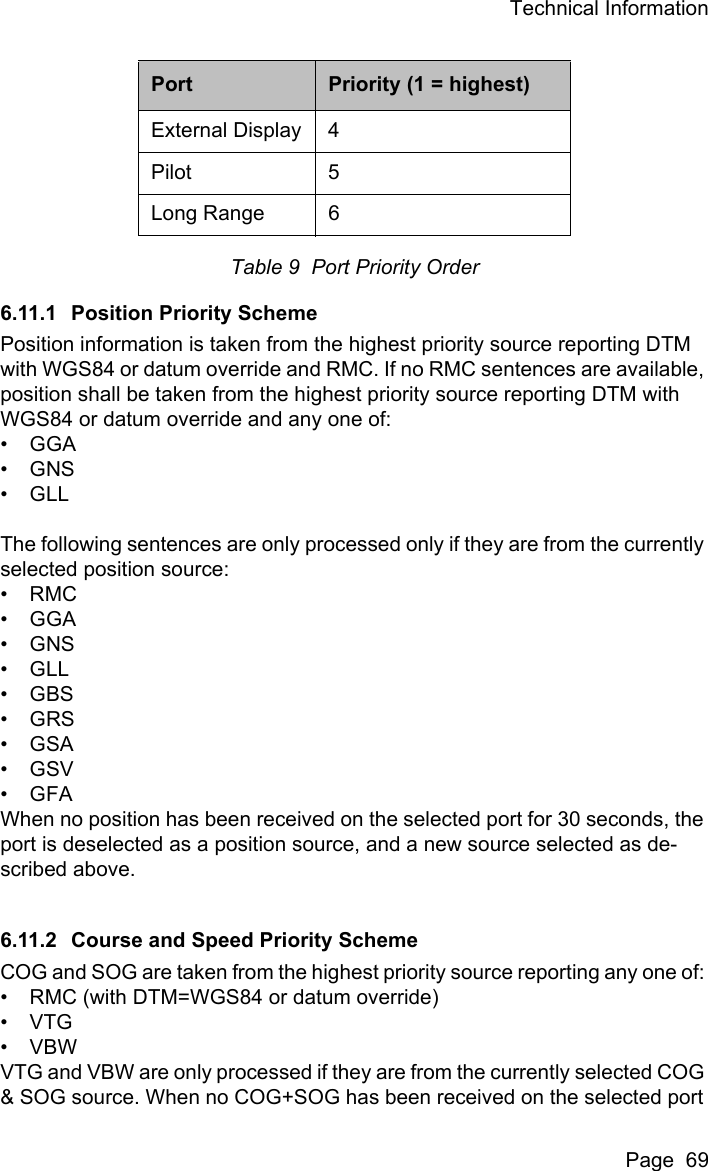 Technical InformationPage  69Table 9  Port Priority Order6.11.1 Position Priority SchemePosition information is taken from the highest priority source reporting DTM with WGS84 or datum override and RMC. If no RMC sentences are available, position shall be taken from the highest priority source reporting DTM with WGS84 or datum override and any one of: &bull; GGA&bull;GNS&bull;GLLThe following sentences are only processed only if they are from the currently selected position source: &bull;RMC&bull; GGA&bull;GNS&bull;GLL&bull;GBS&bull;GRS&bull;GSA&bull;GSV&bull;GFAWhen no position has been received on the selected port for 30 seconds, the port is deselected as a position source, and a new source selected as de-scribed above. 6.11.2 Course and Speed Priority SchemeCOG and SOG are taken from the highest priority source reporting any one of: &bull; RMC (with DTM=WGS84 or datum override)&bull;VTG&bull;VBWVTG and VBW are only processed if they are from the currently selected COG &amp; SOG source. When no COG+SOG has been received on the selected port External Display 4Pilot 5Long Range 6Port Priority (1 = highest)
