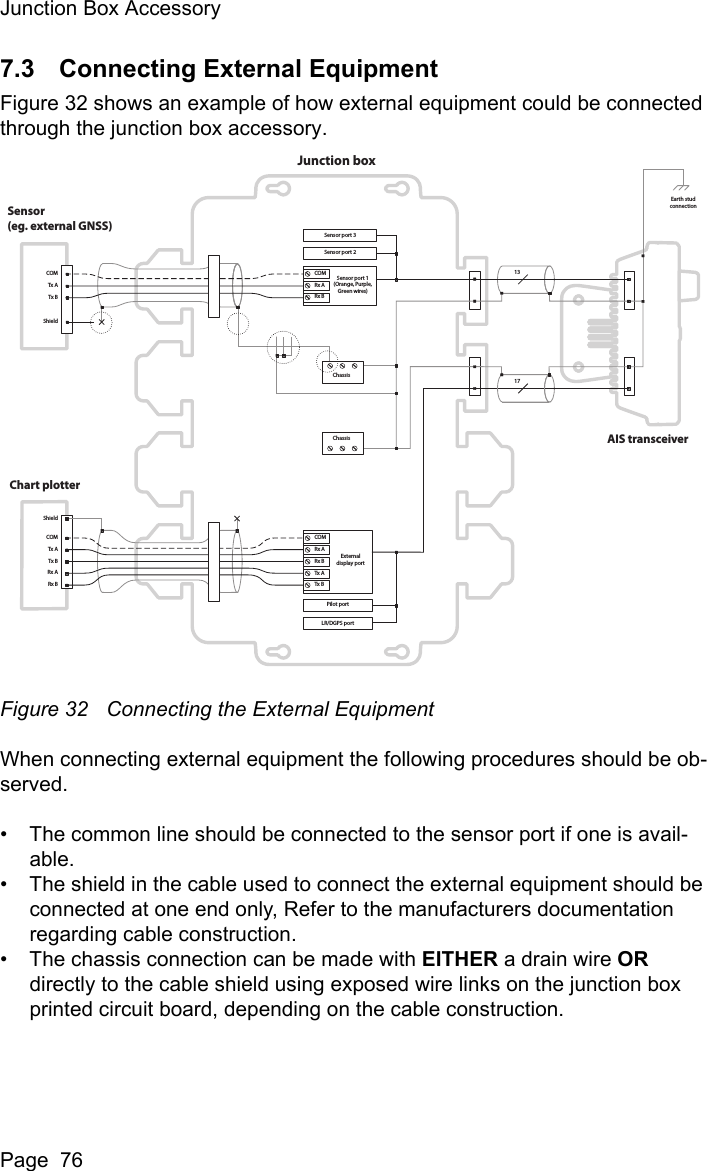 Junction Box AccessoryPage  767.3 Connecting External EquipmentFigure 32 shows an example of how external equipment could be connected through the junction box accessory. Figure 32 Connecting the External EquipmentWhen connecting external equipment the following procedures should be ob-served.&bull; The common line should be connected to the sensor port if one is avail-able.&bull; The shield in the cable used to connect the external equipment should be connected at one end only, Refer to the manufacturers documentation regarding cable construction.&bull; The chassis connection can be made with EITHER a drain wire OR directly to the cable shield using exposed wire links on the junction box printed circuit board, depending on the cable construction.COMRx ARx BCOMRx ARx BTx ATx BCOMShieldTx ATx BRx ARx BCOMShieldTx ATx BChassisChassisSensor(eg. external GNSS)Junction boxAIS transceiverChart plotterSensor port 3Sensor port 2Sensor port 1(Orange, Purple,Green wires)Externaldisplay portPilot portLR/DGPS portEarth studconnection1317
