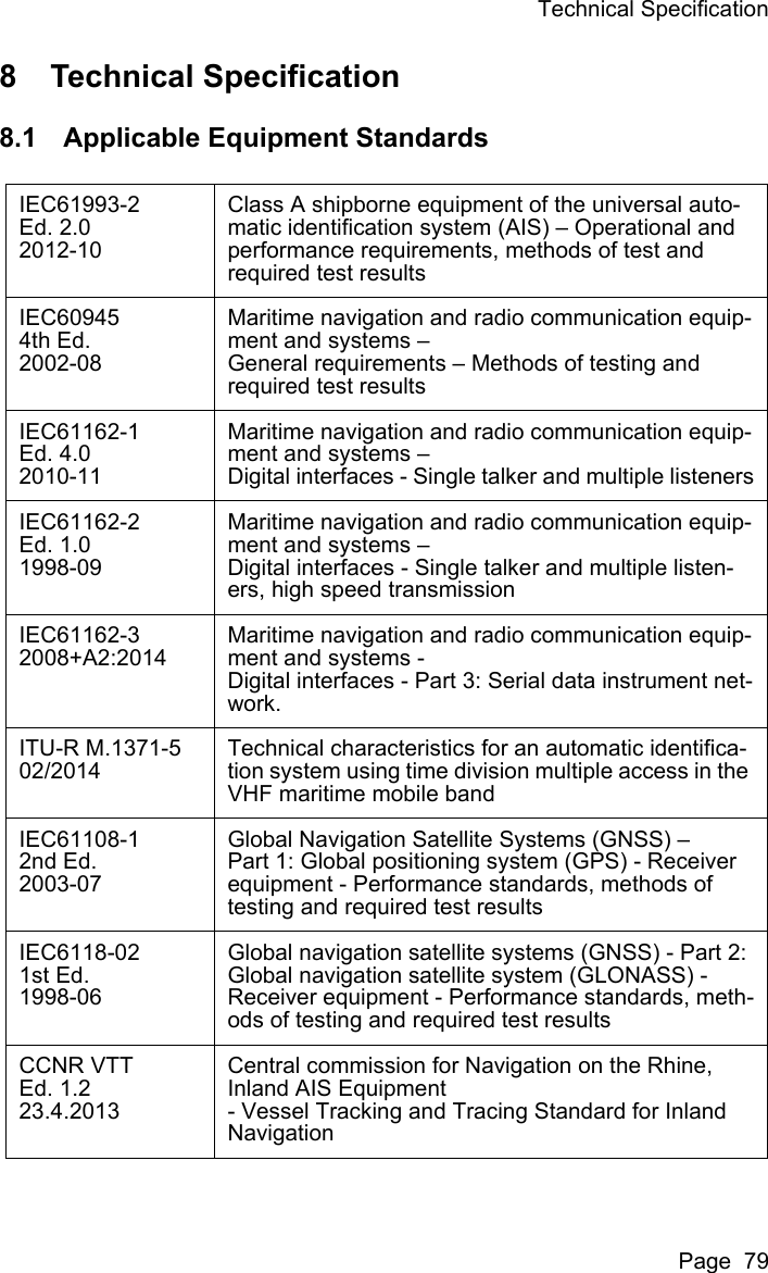 Technical SpecificationPage  798 Technical Specification8.1 Applicable Equipment StandardsIEC61993-2Ed. 2.02012-10Class A shipborne equipment of the universal auto-matic identification system (AIS) &ndash; Operational and performance requirements, methods of test and required test resultsIEC609454th Ed.2002-08Maritime navigation and radio communication equip-ment and systems &ndash;General requirements &ndash; Methods of testing and required test resultsIEC61162-1Ed. 4.02010-11Maritime navigation and radio communication equip-ment and systems &ndash;Digital interfaces - Single talker and multiple listenersIEC61162-2Ed. 1.01998-09Maritime navigation and radio communication equip-ment and systems &ndash;Digital interfaces - Single talker and multiple listen-ers, high speed transmissionIEC61162-32008+A2:2014Maritime navigation and radio communication equip-ment and systems -Digital interfaces - Part 3: Serial data instrument net-work.ITU-R M.1371-502/2014Technical characteristics for an automatic identifica-tion system using time division multiple access in the VHF maritime mobile bandIEC61108-12nd Ed.2003-07Global Navigation Satellite Systems (GNSS) &ndash;Part 1: Global positioning system (GPS) - Receiver equipment - Performance standards, methods of testing and required test resultsIEC6118-021st Ed.1998-06Global navigation satellite systems (GNSS) - Part 2: Global navigation satellite system (GLONASS) - Receiver equipment - Performance standards, meth-ods of testing and required test resultsCCNR VTT Ed. 1.223.4.2013Central commission for Navigation on the Rhine, Inland AIS Equipment- Vessel Tracking and Tracing Standard for Inland Navigation