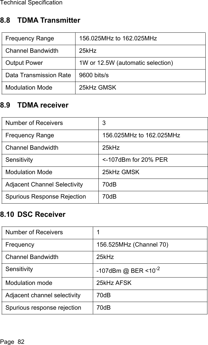 Technical SpecificationPage  828.8 TDMA Transmitter8.9 TDMA receiver8.10 DSC ReceiverFrequency Range 156.025MHz to 162.025MHzChannel Bandwidth 25kHzOutput Power 1W or 12.5W (automatic selection)Data Transmission Rate 9600 bits/sModulation Mode 25kHz GMSKNumber of Receivers 3Frequency Range 156.025MHz to 162.025MHzChannel Bandwidth 25kHzSensitivity <-107dBm for 20% PERModulation Mode 25kHz GMSKAdjacent Channel Selectivity 70dBSpurious Response Rejection 70dBNumber of Receivers 1Frequency 156.525MHz (Channel 70)Channel Bandwidth 25kHzSensitivity -107dBm @ BER <10-2Modulation mode 25kHz AFSKAdjacent channel selectivity 70dBSpurious response rejection 70dB