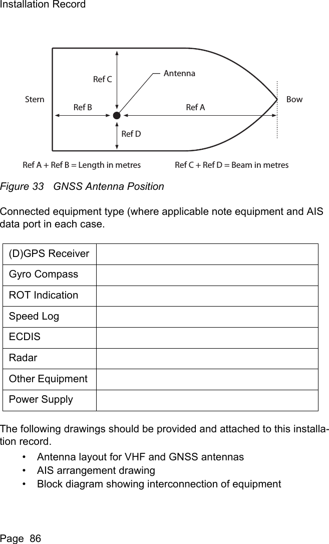 Installation RecordPage  86Figure 33 GNSS Antenna PositionConnected equipment type (where applicable note equipment and AIS data port in each case.The following drawings should be provided and attached to this installa-tion record.&bull; Antenna layout for VHF and GNSS antennas&bull; AIS arrangement drawing&bull; Block diagram showing interconnection of equipment(D)GPS ReceiverGyro CompassROT IndicationSpeed LogECDISRadarOther EquipmentPower SupplyRef AAntennaRef A + Ref B = Length in metres Ref C + Ref D = Beam in metresRef BStern BowRef CRef D