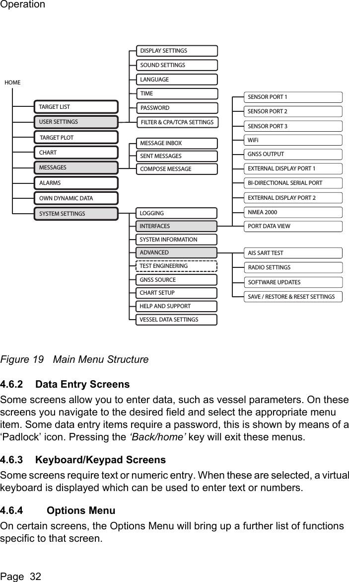 OperationPage  32Figure 19 Main Menu Structure4.6.2 Data Entry ScreensSome screens allow you to enter data, such as vessel parameters. On these screens you navigate to the desired field and select the appropriate menu item. Some data entry items require a password, this is shown by means of a &lsquo;Padlock&rsquo; icon. Pressing the &lsquo;Back/home&rsquo; key will exit these menus.4.6.3 Keyboard/Keypad ScreensSome screens require text or numeric entry. When these are selected, a virtual keyboard is displayed which can be used to enter text or numbers.4.6.4     Options MenuOn certain screens, the Options Menu will bring up a further list of functions specific to that screen.MESSAGE INBOXSENT MESSAGESCOMPOSE MESSAGESENSOR PORT 1TARGET LISTUSER SETTINGSTARGET PLOTCHARTMESSAGESALARMSOWN DYNAMIC DATASYSTEM SETTINGSFILTER &amp; CPA/TCPA SETTINGSPASSWORDTIMELANGUAGESOUND SETTINGSDISPLAY SETTINGSLOGGINGINTERFACESSYSTEM INFORMATIONADVANCEDTEST ENGINEERINGGNSS SOURCECHART SETUPHELP AND SUPPORTVESSEL DATA SETTINGSHOMESENSOR PORT 2SENSOR PORT 3WiFiGNSS OUTPUTEXTERNAL DISPLAY PORT 1BI-DIRECTIONAL SERIAL PORTEXTERNAL DISPLAY PORT 2NMEA 2000PORT DATA VIEWAIS SART TESTRADIO SETTINGSSOFTWARE UPDATESSAVE / RESTORE &amp; RESET SETTINGS