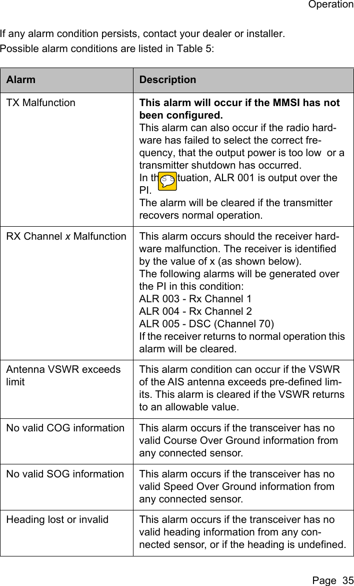 OperationPage  35If any alarm condition persists, contact your dealer or installer. Possible alarm conditions are listed in Table 5:Alarm DescriptionTX Malfunction This alarm will occur if the MMSI has not been configured. This alarm can also occur if the radio hard-ware has failed to select the correct fre-quency, that the output power is too low  or a transmitter shutdown has occurred.In this situation, ALR 001 is output over the PI.The alarm will be cleared if the transmitter recovers normal operation.RX Channel x Malfunction This alarm occurs should the receiver hard-ware malfunction. The receiver is identified by the value of x (as shown below). The following alarms will be generated over the PI in this condition:ALR 003 - Rx Channel 1ALR 004 - Rx Channel 2ALR 005 - DSC (Channel 70)If the receiver returns to normal operation this alarm will be cleared. Antenna VSWR exceeds limitThis alarm condition can occur if the VSWR of the AIS antenna exceeds pre-defined lim-its. This alarm is cleared if the VSWR returns to an allowable value. No valid COG information This alarm occurs if the transceiver has no valid Course Over Ground information from any connected sensor.No valid SOG information This alarm occurs if the transceiver has no valid Speed Over Ground information from any connected sensor.Heading lost or invalid This alarm occurs if the transceiver has no valid heading information from any con-nected sensor, or if the heading is undefined.