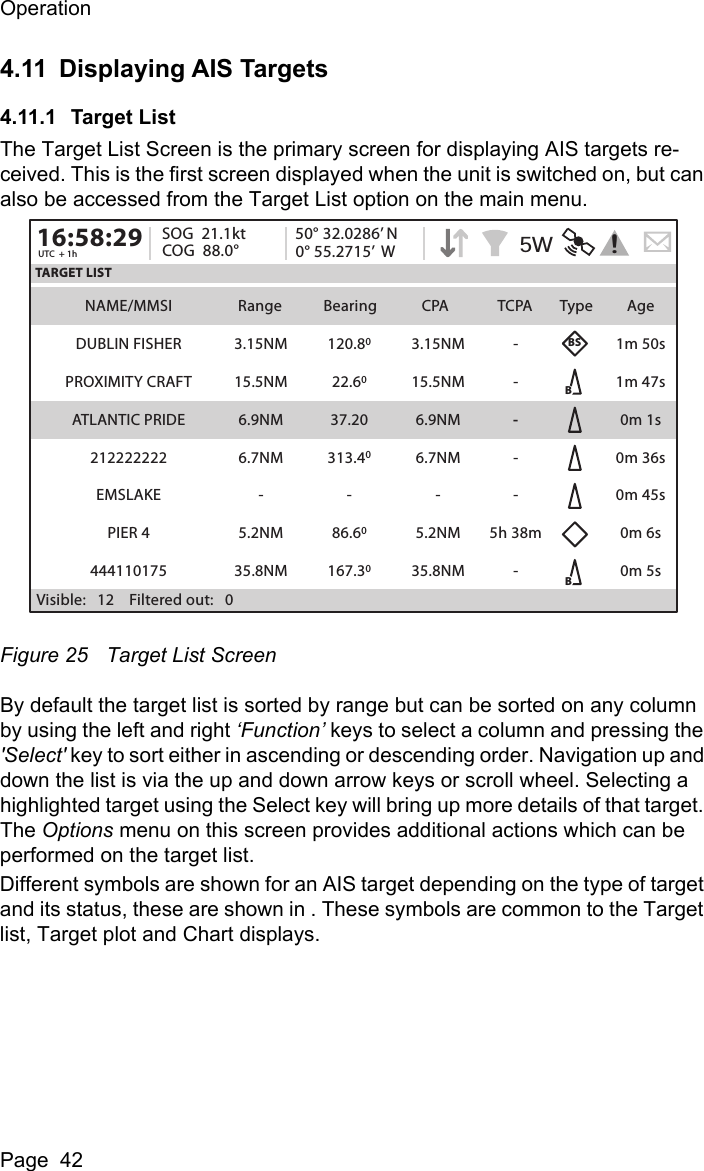 OperationPage  424.11 Displaying AIS Targets4.11.1 Target ListThe Target List Screen is the primary screen for displaying AIS targets re-ceived. This is the first screen displayed when the unit is switched on, but can also be accessed from the Target List option on the main menu.Figure 25 Target List ScreenBy default the target list is sorted by range but can be sorted on any column by using the left and right &lsquo;Function&rsquo; keys to select a column and pressing the 'Select' key to sort either in ascending or descending order. Navigation up and down the list is via the up and down arrow keys or scroll wheel. Selecting a highlighted target using the Select key will bring up more details of that target. The Options menu on this screen provides additional actions which can be performed on the target list.Different symbols are shown for an AIS target depending on the type of target and its status, these are shown in . These symbols are common to the Target list, Target plot and Chart displays.NAME/MMSI Range Bearing CPA TCPA Type AgeTARGET LIST16:58:29 SOG  21.1ktUTC  + 1h COG  88.0&deg;50&deg; 32.0286&rsquo; N0&deg; 55.2715&rsquo;  WDUBLIN FISHER 1m 50sBBBSPROXIMITY CRAFT 1m 47sATLANTIC PRIDE 0m 1s212222222 0m 36sEMSLAKE 0m 45sPIER 4 0m 6s4441101753.15NM15.5NM6.9NM6.7NM-5.2NM35.8NM3.15NM15.5NM6.9NM6.7NM-5.2NM35.8NM-----5h 38m-120.8022.6037.20313.40-86.60167.300m 5sVisible:   12    Filtered out:   05W!