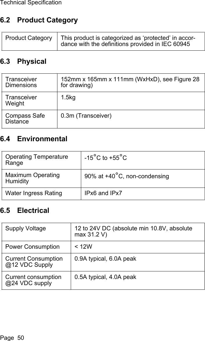 Technical SpecificationPage  506.2 Product Category6.3 Physical6.4 Environmental6.5 ElectricalProduct Category  This product is categorized as &lsquo;protected&rsquo; in accor-dance with the definitions provided in IEC 60945Transceiver Dimensions 152mm x 165mm x 111mm (WxHxD), see Figure 28 for drawing)Transceiver Weight1.5kgCompass Safe Distance0.3m (Transceiver)Operating Temperature Range -15&deg;C to +55&deg;CMaximum Operating Humidity 90% at +40&deg;C, non-condensingWater Ingress Rating IPx6 and IPx7Supply Voltage 12 to 24V DC (absolute min 10.8V, absolute max 31.2 V)Power Consumption < 12WCurrent Consumption @12 VDC Supply0.9A typical, 6.0A peakCurrent consumption @24 VDC supply0.5A typical, 4.0A peak