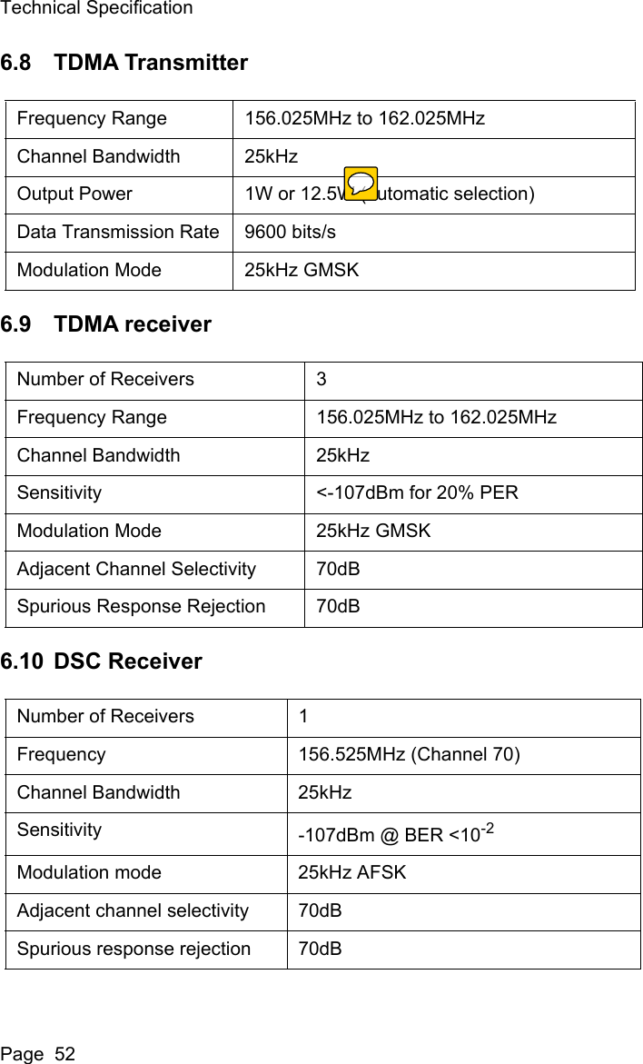 Technical SpecificationPage  526.8 TDMA Transmitter6.9 TDMA receiver6.10 DSC ReceiverFrequency Range 156.025MHz to 162.025MHzChannel Bandwidth 25kHzOutput Power 1W or 12.5W (automatic selection)Data Transmission Rate 9600 bits/sModulation Mode 25kHz GMSKNumber of Receivers 3Frequency Range 156.025MHz to 162.025MHzChannel Bandwidth 25kHzSensitivity <-107dBm for 20% PERModulation Mode 25kHz GMSKAdjacent Channel Selectivity 70dBSpurious Response Rejection 70dBNumber of Receivers 1Frequency 156.525MHz (Channel 70)Channel Bandwidth 25kHzSensitivity -107dBm @ BER <10-2Modulation mode 25kHz AFSKAdjacent channel selectivity 70dBSpurious response rejection 70dB