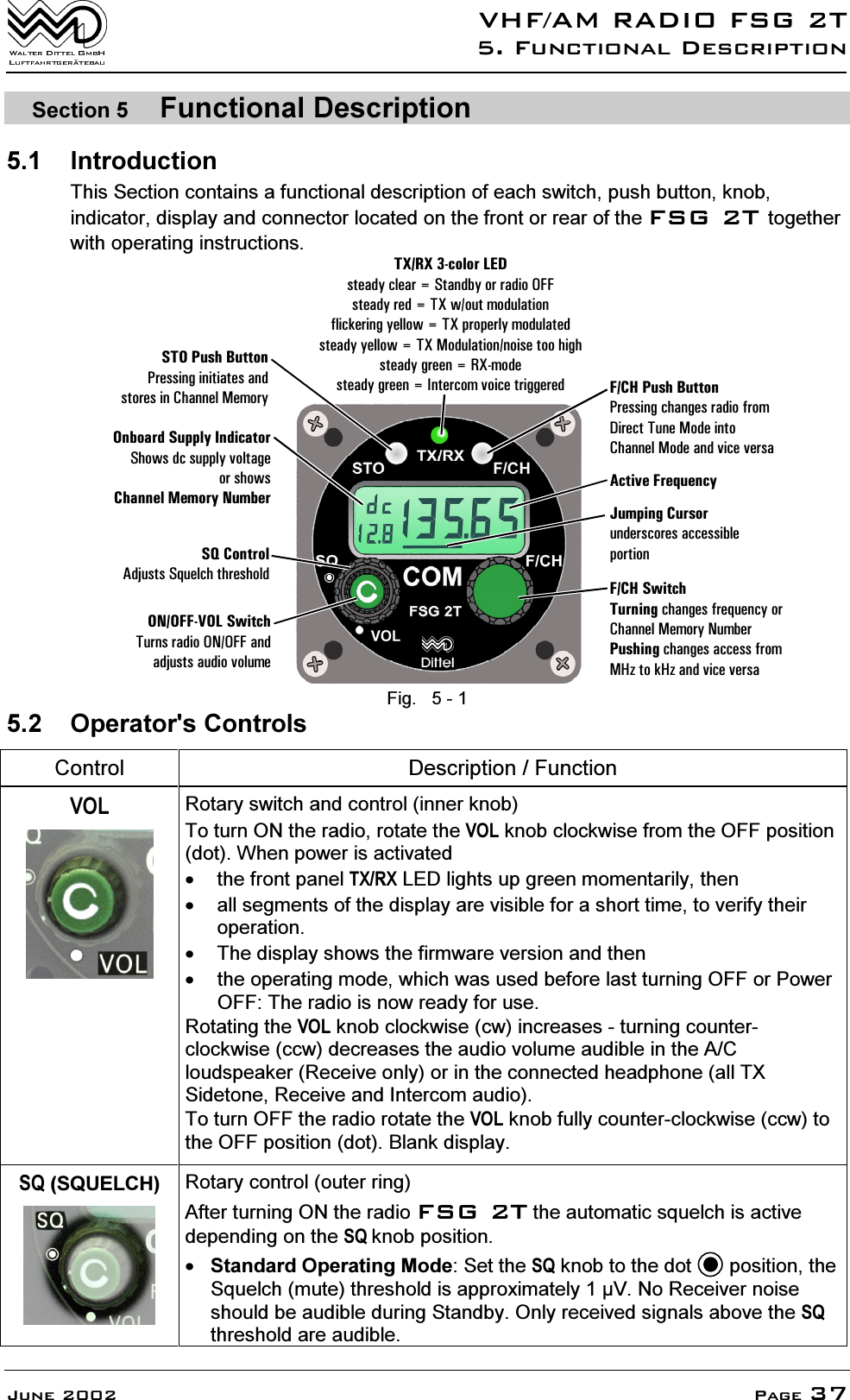 9+)$05$',2)6*7)XQFWLRQDO'HVFULSWLRQ-XQH 3DJH6HFWLRQ )XQFWLRQDO'HVFULSWLRQ ,QWURGXFWLRQ7KLV6HFWLRQFRQWDLQVDIXQFWLRQDOGHVFULSWLRQRIHDFKVZLWFKSXVKEXWWRQNQRELQGLFDWRUGLVSOD\DQGFRQQHFWRUORFDWHGRQWKHIURQWRUUHDURIWKH)6*7WRJHWKHUZLWKRSHUDWLQJLQVWUXFWLRQV(%*2WUJ$WVVQP2TGUUKPIEJCPIGUTCFKQHTQO&amp;KTGEV6WPG/QFGKPVQ%JCPPGN/QFGCPFXKEGXGTUC#EVKXG(TGSWGPE[(%*5YKVEJ6WTPKPIEJCPIGUHTGSWGPE[QT%JCPPGN/GOQT[0WODGT2WUJKPIEJCPIGUCEEGUUHTQO/*\VQM*\CPFXKEGXGTUC101((81.5YKVEJ6WTPUTCFKQ101((CPFCFLWUVUCWFKQXQNWOG53%QPVTQN#FLWUVU5SWGNEJVJTGUJQNF1PDQCTF5WRRN[+PFKECVQT5JQYUFEUWRRN[XQNVCIGQTUJQYU%JCPPGN/GOQT[0WODGT5612WUJ$WVVQP2TGUUKPIKPKVKCVGUCPFUVQTGUKP%JCPPGN/GOQT[6:4:EQNQT.'&amp;UVGCF[ENGCT5VCPFD[QTTCFKQ1((UVGCF[TGF6:YQWVOQFWNCVKQPHNKEMGTKPI[GNNQY6:RTQRGTN[OQFWNCVGFUVGCF[[GNNQY6:/QFWNCVKQPPQKUGVQQJKIJUVGCF[ITGGP4:OQFGUVGCF[ITGGP+PVGTEQOXQKEGVTKIIGTGF,WORKPI%WTUQTWPFGTUEQTGUCEEGUUKDNGRQTVKQP)LJ 2SHUDWRUV&amp;RQWUROV&amp;RQWURO 'HVFULSWLRQ)XQFWLRQ92/5RWDU\VZLWFKDQGFRQWUROLQQHUNQRE7RWXUQ21WKHUDGLRURWDWHWKH92/NQREFORFNZLVHIURPWKH2))SRVLWLRQGRW:KHQSRZHULVDFWLYDWHG WKHIURQWSDQHO7;5;/('OLJKWVXSJUHHQPRPHQWDULO\WKHQ DOOVHJPHQWVRIWKHGLVSOD\DUHYLVLEOHIRUDVKRUWWLPHWRYHULI\WKHLURSHUDWLRQ 7KHGLVSOD\VKRZVWKHILUPZDUHYHUVLRQDQGWKHQ WKHRSHUDWLQJPRGHZKLFKZDVXVHGEHIRUHODVWWXUQLQJ2))RU3RZHU2))7KHUDGLRLVQRZUHDG\IRUXVH5RWDWLQJWKH92/NQREFORFNZLVHFZLQFUHDVHVWXUQLQJFRXQWHUFORFNZLVHFFZGHFUHDVHVWKHDXGLRYROXPHDXGLEOHLQWKH$&amp;ORXGVSHDNHU5HFHLYHRQO\RULQWKHFRQQHFWHGKHDGSKRQHDOO7;6LGHWRQH5HFHLYHDQG,QWHUFRPDXGLR7RWXUQ2))WKHUDGLRURWDWHWKH92/NQREIXOO\FRXQWHUFORFNZLVHFFZWRWKH2))SRVLWLRQGRW%ODQNGLVSOD\64648(/&amp;+ 5RWDU\FRQWURORXWHUULQJ$IWHUWXUQLQJ21WKHUDGLR)6*7WKHDXWRPDWLFVTXHOFKLVDFWLYHGHSHQGLQJRQWKH64NQRESRVLWLRQ6WDQGDUG2SHUDWLQJ0RGH6HWWKH64NQREWRWKHGRW SRVLWLRQWKH6TXHOFKPXWHWKUHVKROGLVDSSUR[LPDWHO\91R5HFHLYHUQRLVHVKRXOGEHDXGLEOHGXULQJ6WDQGE\2QO\UHFHLYHGVLJQDOVDERYHWKH64WKUHVKROGDUHDXGLEOH