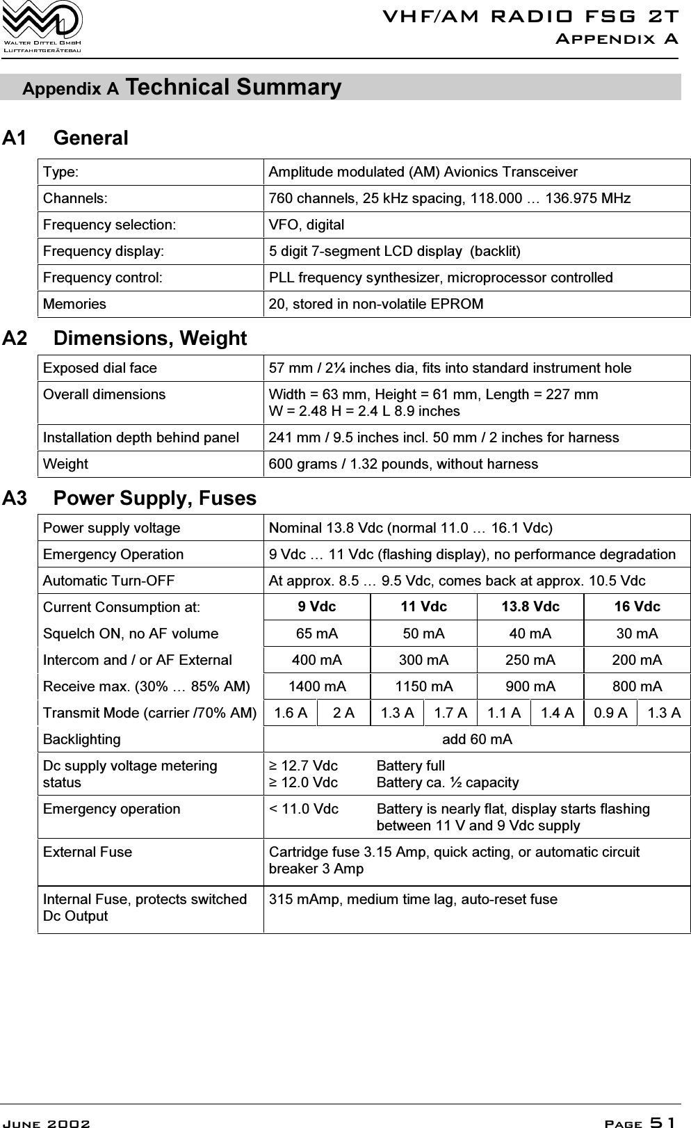 9+)$05$',2)6*7$SSHQGL[$-XQH 3DJH$SSHQGL[$ 7HFKQLFDO6XPPDU\$ *HQHUDO7\SH $PSOLWXGHPRGXODWHG$0$YLRQLFV7UDQVFHLYHU&amp;KDQQHOV FKDQQHOVN+]VSDFLQJ&laquo;0+])UHTXHQF\VHOHFWLRQ 9)2GLJLWDO)UHTXHQF\GLVSOD\ GLJLWVHJPHQW/&amp;'GLVSOD\EDFNOLW)UHTXHQF\FRQWURO 3//IUHTXHQF\V\QWKHVL]HUPLFURSURFHVVRUFRQWUROOHG0HPRULHV VWRUHGLQQRQYRODWLOH(3520$ 'LPHQVLRQV:HLJKW([SRVHGGLDOIDFH PP&oacute;LQFKHVGLDILWVLQWRVWDQGDUGLQVWUXPHQWKROH2YHUDOOGLPHQVLRQV :LGWK PP+HLJKW PP/HQJWK PP: + /LQFKHV,QVWDOODWLRQGHSWKEHKLQGSDQHO PPLQFKHVLQFOPPLQFKHVIRUKDUQHVV:HLJKW JUDPVSRXQGVZLWKRXWKDUQHVV$ 3RZHU6XSSO\)XVHV3RZHUVXSSO\YROWDJH 1RPLQDO9GFQRUPDO&laquo;9GF(PHUJHQF\2SHUDWLRQ 9GF&laquo;9GFIODVKLQJGLVSOD\QRSHUIRUPDQFHGHJUDGDWLRQ$XWRPDWLF7XUQ2)) $WDSSUR[&laquo;9GFFRPHVEDFNDWDSSUR[9GF&amp;XUUHQW&amp;RQVXPSWLRQDW 9GF 9GF 9GF 9GF6TXHOFK21QR$)YROXPH P$ P$ P$ P$,QWHUFRPDQGRU$)([WHUQDO P$ P$ P$ P$5HFHLYHPD[&laquo;$0 P$ P$ P$ P$7UDQVPLW0RGHFDUULHU$0 $ $ $ $ $ $ $ $%DFNOLJKWLQJ DGGP$'FVXSSO\YROWDJHPHWHULQJVWDWXV9GF %DWWHU\IXOO9GF %DWWHU\FD&ograve;FDSDFLW\(PHUJHQF\RSHUDWLRQ 9GF %DWWHU\LVQHDUO\IODWGLVSOD\VWDUWVIODVKLQJEHWZHHQ9DQG9GFVXSSO\([WHUQDO)XVH &amp;DUWULGJHIXVH$PSTXLFNDFWLQJRUDXWRPDWLFFLUFXLWEUHDNHU$PS,QWHUQDO)XVHSURWHFWVVZLWFKHG'F2XWSXWP$PSPHGLXPWLPHODJDXWRUHVHWIXVH