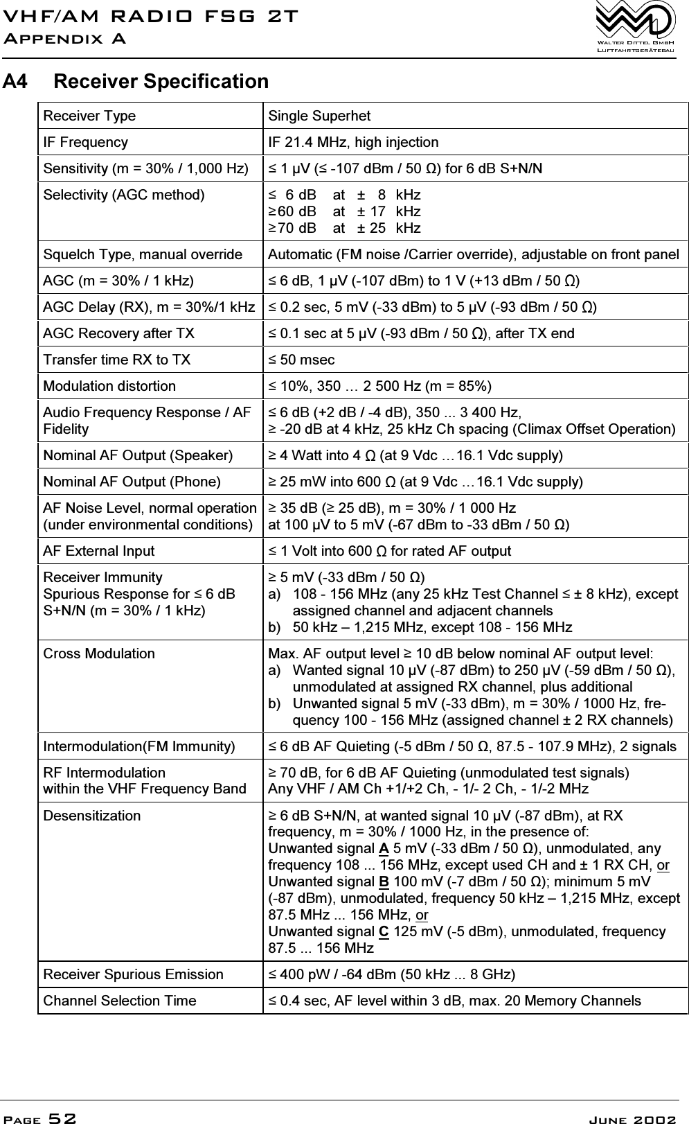 9+)$05$',2)6*7$SSHQGL[$3DJH -XQH$ 5HFHLYHU6SHFLILFDWLRQ5HFHLYHU7\SH 6LQJOH6XSHUKHW,))UHTXHQF\ ,)0+]KLJKLQMHFWLRQ6HQVLWLYLW\P +] 9G%PIRUG%6116HOHFWLYLW\$*&amp;PHWKRG   G% DW   N+] G% DW   N+] G% DW   N+]6TXHOFK7\SHPDQXDORYHUULGH $XWRPDWLF)0QRLVH&amp;DUULHURYHUULGHDGMXVWDEOHRQIURQWSDQHO$*&amp;P N+] G%9G%PWR9G%P $*&amp;'HOD\5;P N+] VHFP9G%PWR9G%P $*&amp;5HFRYHU\DIWHU7; VHFDW9G%P DIWHU7;HQG7UDQVIHUWLPH5;WR7; PVHF0RGXODWLRQGLVWRUWLRQ &laquo;+]P $XGLR)UHTXHQF\5HVSRQVH$))LGHOLW\G%G%G%+]G%DWN+]N+]&amp;KVSDFLQJ&amp;OLPD[2IIVHW2SHUDWLRQ1RPLQDO$)2XWSXW6SHDNHU :DWWLQWR DW9GF&laquo;9GFVXSSO\1RPLQDO$)2XWSXW3KRQH P:LQWR DW9GF&laquo;9GFVXSSO\$)1RLVH/HYHOQRUPDORSHUDWLRQXQGHUHQYLURQPHQWDOFRQGLWLRQVG%G%P +]DW9WRP9G%PWRG%P$)([WHUQDO,QSXW 9ROWLQWR IRUUDWHG$)RXWSXW5HFHLYHU,PPXQLW\6SXULRXV5HVSRQVHIRUG%611P N+]P9G%PD 0+]DQ\N+]7HVW&amp;KDQQHON+]H[FHSWDVVLJQHGFKDQQHODQGDGMDFHQWFKDQQHOVE N+]&plusmn;0+]H[FHSW0+]&amp;URVV0RGXODWLRQ 0D[$)RXWSXWOHYHOG%EHORZQRPLQDO$)RXWSXWOHYHOD :DQWHGVLJQDO9G%PWR9G%PXQPRGXODWHGDWDVVLJQHG5;FKDQQHOSOXVDGGLWLRQDOE 8QZDQWHGVLJQDOP9G%PP +]IUHTXHQF\0+]DVVLJQHGFKDQQHO5;FKDQQHOV,QWHUPRGXODWLRQ)0,PPXQLW\ G%$)4XLHWLQJG%P0+]VLJQDOV5),QWHUPRGXODWLRQZLWKLQWKH9+))UHTXHQF\%DQGG%IRUG%$)4XLHWLQJXQPRGXODWHGWHVWVLJQDOV$Q\9+)$0&amp;K&amp;K&amp;K0+]'HVHQVLWL]DWLRQ G%611DWZDQWHGVLJQDO9G%PDW5;IUHTXHQF\P +]LQWKHSUHVHQFHRI8QZDQWHGVLJQDO$P9G%PXQPRGXODWHGDQ\IUHTXHQF\0+]H[FHSWXVHG&amp;+DQG5;&amp;+RU8QZDQWHGVLJQDO%P9G%PPLQLPXPP9G%PXQPRGXODWHGIUHTXHQF\N+]&plusmn;0+]H[FHSW0+]0+]RU8QZDQWHGVLJQDO&amp;P9G%PXQPRGXODWHGIUHTXHQF\0+]5HFHLYHU6SXULRXV(PLVVLRQ S:G%PN+]*+]&amp;KDQQHO6HOHFWLRQ7LPH VHF$)OHYHOZLWKLQG%PD[0HPRU\&amp;KDQQHOV