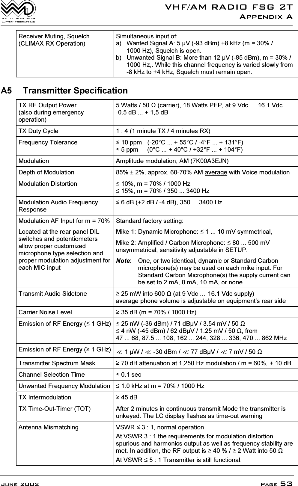 9+)$05$',2)6*7$SSHQGL[$-XQH 3DJH5HFHLYHU0XWLQJ6TXHOFK&amp;/,0$;5;2SHUDWLRQ6LPXOWDQHRXVLQSXWRID :DQWHG6LJQDO$9G%PN+]P +]6TXHOFKLVRSHQE 8QZDQWHG6LJQDO%0RUHWKDQ9G%PP +]:KLOHWKLVFKDQQHOIUHTXHQF\LVYDULHGVORZO\IURPN+]WRN+]6TXHOFKPXVWUHPDLQRSHQ$ 7UDQVPLWWHU6SHFLILFDWLRQ7;5)2XWSXW3RZHUDOVRGXULQJHPHUJHQF\RSHUDWLRQ:DWWVFDUULHU:DWWV3(3DW9GF&laquo;9GFG%G%7;'XW\&amp;\FOH PLQXWH7;PLQXWHV5;)UHTXHQF\7ROHUDQFH SSP &amp;&amp;))SSP &amp;&amp;))0RGXODWLRQ $PSOLWXGHPRGXODWLRQ$0.$(-1'HSWKRI0RGXODWLRQ DSSUR[$0DYHUDJHZLWK9RLFHPRGXODWLRQ0RGXODWLRQ'LVWRUWLRQ P +]P +]0RGXODWLRQ$XGLR)UHTXHQF\5HVSRQVHG%G%G%+]0RGXODWLRQ$),QSXWIRUP /RFDWHGDWWKHUHDUSDQHO',/VZLWFKHVDQGSRWHQWLRPHWHUVDOORZSURSHUFXVWRPL]HGPLFURSKRQHW\SHVHOHFWLRQDQGSURSHUPRGXODWLRQDGMXVWPHQWIRUHDFK0,&amp;LQSXW6WDQGDUGIDFWRU\VHWWLQJ0LNH '\QDPLF0LFURSKRQHP9V\PPHWULFDO0LNH $PSOLILHG&amp;DUERQ0LFURSKRQHP9XQV\PPHWULFDOVHQVLWLYLW\DGMXVWDEOHLQ6(7831RWH2QHRUWZRLGHQWLFDOG\QDPLFRU6WDQGDUG&amp;DUERQPLFURSKRQHVPD\EHXVHGRQHDFKPLNHLQSXW)RU6WDQGDUG&amp;DUERQ0LFURSKRQHVWKHVXSSO\FXUUHQWFDQEHVHWWRP$P$P$RUQRQH7UDQVPLW$XGLR6LGHWRQH P:LQWRDW9GF&laquo;9GFVXSSO\DYHUDJHSKRQHYROXPHLVDGMXVWDEOHRQHTXLSPHQWVUHDUVLGH&amp;DUULHU1RLVH/HYHO G%P +](PLVVLRQRI5)(QHUJ\*+] Q:G%PG%9P9Q:G%PG%9P9IURP0+](PLVVLRQRI5)(QHUJ\*+] : G%P G%9 P97UDQVPLWWHU6SHFWUXP0DVN G%DWWHQXDWLRQDW+]PRGXODWLRQP G%&amp;KDQQHO6HOHFWLRQ7LPH VHF8QZDQWHG)UHTXHQF\0RGXODWLRQ N+]DWP +]7;,QWHUPRGXODWLRQ G%7;7LPH2XW7LPHU727 $IWHUPLQXWHVLQFRQWLQXRXVWUDQVPLW0RGHWKHWUDQVPLWWHULVXQNH\HG7KH/&amp;GLVSOD\IODVKHVDVWLPHRXWZDUQLQJ$QWHQQD0LVPDWFKLQJ 96:5QRUPDORSHUDWLRQ$W96:5WKHUHTXLUHPHQWVIRUPRGXODWLRQGLVWRUWLRQVSXULRXVDQGKDUPRQLFVRXWSXWDVZHOODVIUHTXHQF\VWDELOLW\DUHPHW,QDGGLWLRQWKH5)RXWSXWLV:DWWLQWR$W96:57UDQVPLWWHULVVWLOOIXQFWLRQDO