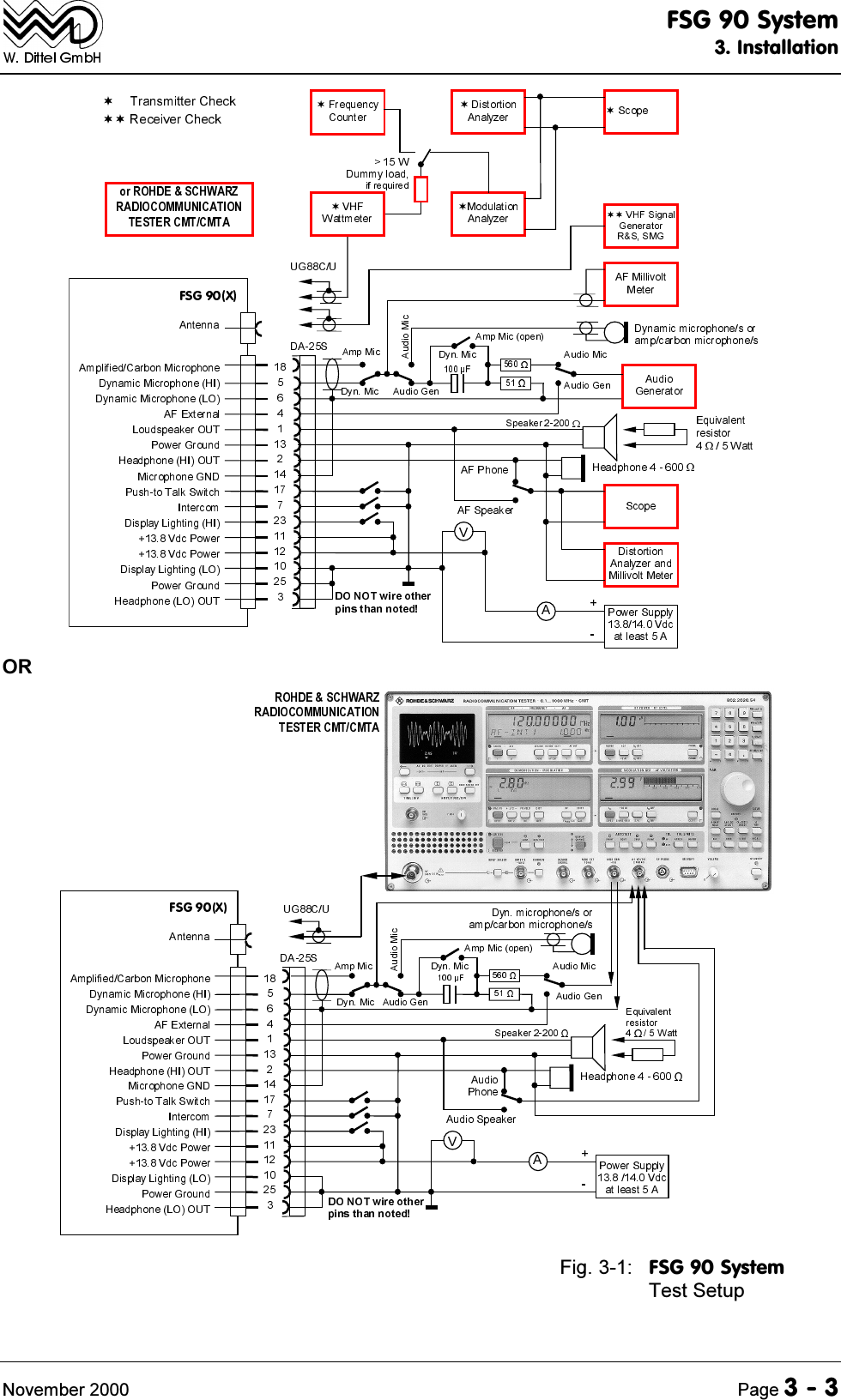 )6*6\VWHP,QVWDOODWLRQ1RYHPEHU 3DJH25)LJ )6*6\VWHP7HVW6HWXS