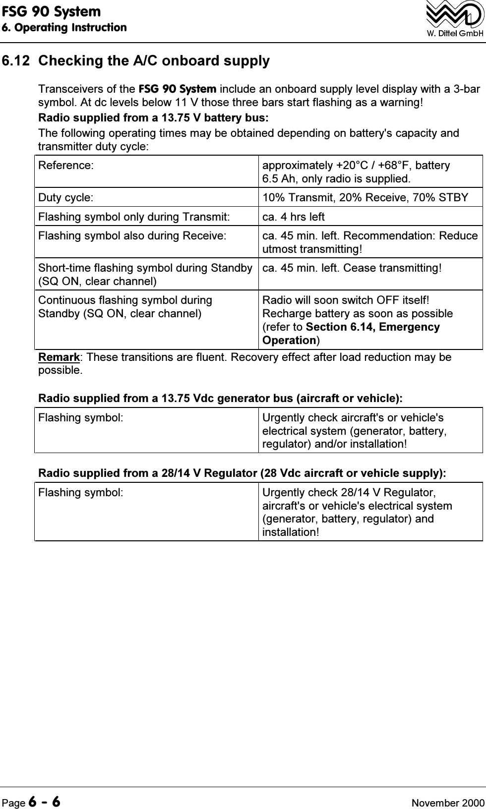 )6*6\VWHP2SHUDWLQJ,QVWUXFWLRQ3DJH 1RYHPEHU &amp;KHFNLQJWKH$&amp;RQERDUGVXSSO\7UDQVFHLYHUVRIWKH)6*6\VWHPLQFOXGHDQRQERDUGVXSSO\OHYHOGLVSOD\ZLWKDEDUV\PERO$WGFOHYHOVEHORZ9WKRVHWKUHHEDUVVWDUWIODVKLQJDVDZDUQLQJ5DGLRVXSSOLHGIURPD9EDWWHU\EXV7KHIROORZLQJRSHUDWLQJWLPHVPD\EHREWDLQHGGHSHQGLQJRQEDWWHU\VFDSDFLW\DQGWUDQVPLWWHUGXW\F\FOH5HIHUHQFH DSSUR[LPDWHO\&amp;)EDWWHU\$KRQO\UDGLRLVVXSSOLHG'XW\F\FOH 7UDQVPLW5HFHLYH67%<)ODVKLQJV\PERORQO\GXULQJ7UDQVPLW FDKUVOHIW)ODVKLQJV\PERODOVRGXULQJ5HFHLYH FDPLQOHIW5HFRPPHQGDWLRQ5HGXFHXWPRVWWUDQVPLWWLQJ6KRUWWLPHIODVKLQJV\PEROGXULQJ6WDQGE\6421FOHDUFKDQQHOFDPLQOHIW&amp;HDVHWUDQVPLWWLQJ&amp;RQWLQXRXVIODVKLQJV\PEROGXULQJ6WDQGE\6421FOHDUFKDQQHO5DGLRZLOOVRRQVZLWFK2))LWVHOI5HFKDUJHEDWWHU\DVVRRQDVSRVVLEOHUHIHUWR6HFWLRQ(PHUJHQF\2SHUDWLRQ5HPDUN7KHVHWUDQVLWLRQVDUHIOXHQW5HFRYHU\HIIHFWDIWHUORDGUHGXFWLRQPD\EHSRVVLEOH5DGLRVXSSOLHGIURPD9GFJHQHUDWRUEXVDLUFUDIWRUYHKLFOH)ODVKLQJV\PERO 8UJHQWO\FKHFNDLUFUDIWVRUYHKLFOHVHOHFWULFDOV\VWHPJHQHUDWRUEDWWHU\UHJXODWRUDQGRULQVWDOODWLRQ5DGLRVXSSOLHGIURPD95HJXODWRU9GFDLUFUDIWRUYHKLFOHVXSSO\)ODVKLQJV\PERO 8UJHQWO\FKHFN95HJXODWRUDLUFUDIWVRUYHKLFOHVHOHFWULFDOV\VWHPJHQHUDWRUEDWWHU\UHJXODWRUDQGLQVWDOODWLRQ
