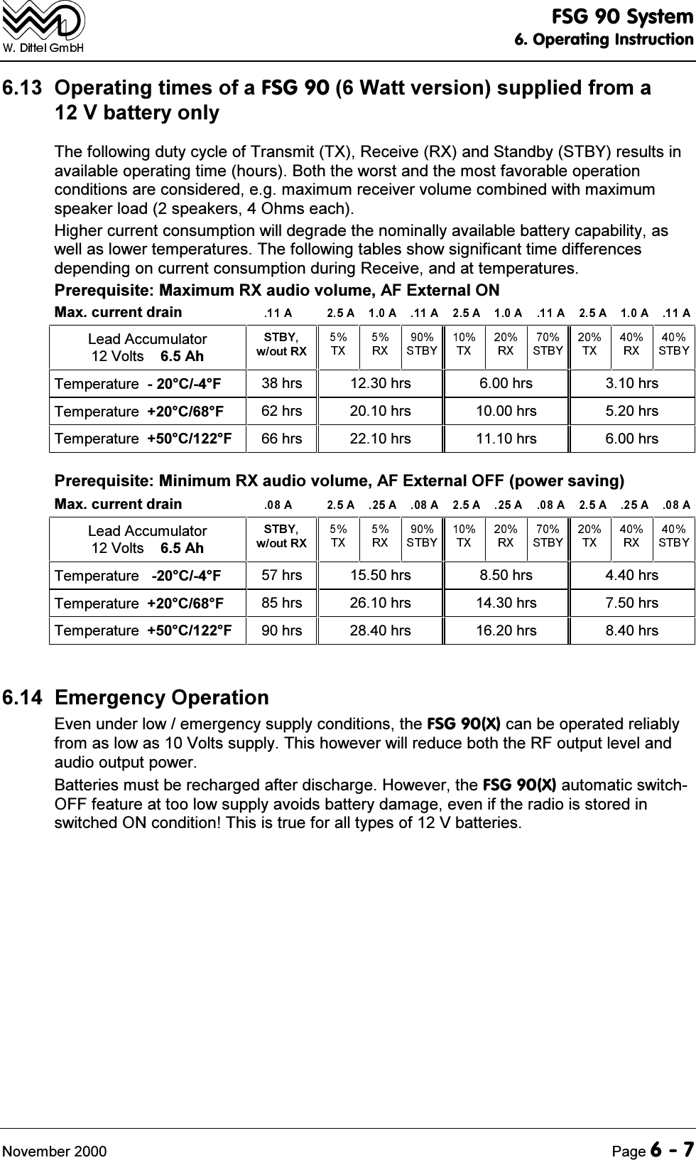 )6*6\VWHP2SHUDWLQJ,QVWUXFWLRQ1RYHPEHU 3DJH 2SHUDWLQJWLPHVRID)6*:DWWYHUVLRQVXSSOLHGIURPD9EDWWHU\RQO\7KHIROORZLQJGXW\F\FOHRI7UDQVPLW7;5HFHLYH5;DQG6WDQGE\67%<UHVXOWVLQDYDLODEOHRSHUDWLQJWLPHKRXUV%RWKWKHZRUVWDQGWKHPRVWIDYRUDEOHRSHUDWLRQFRQGLWLRQVDUHFRQVLGHUHGHJPD[LPXPUHFHLYHUYROXPHFRPELQHGZLWKPD[LPXPVSHDNHUORDGVSHDNHUV2KPVHDFK+LJKHUFXUUHQWFRQVXPSWLRQZLOOGHJUDGHWKHQRPLQDOO\DYDLODEOHEDWWHU\FDSDELOLW\DVZHOODVORZHUWHPSHUDWXUHV7KHIROORZLQJWDEOHVVKRZVLJQLILFDQWWLPHGLIIHUHQFHVGHSHQGLQJRQFXUUHQWFRQVXPSWLRQGXULQJ5HFHLYHDQGDWWHPSHUDWXUHV3UHUHTXLVLWH0D[LPXP5;DXGLRYROXPH$)([WHUQDO210D[FXUUHQWGUDLQ/HDG$FFXPXODWRU9ROWV$K7HPSHUDWXUH&amp;) KUV KUV KUV KUV7HPSHUDWXUH&amp;) KUV KUV KUV KUV7HPSHUDWXUH&amp;) KUV KUV KUV KUV3UHUHTXLVLWH0LQLPXP5;DXGLRYROXPH$)([WHUQDO2))SRZHUVDYLQJ0D[FXUUHQWGUDLQ/HDG$FFXPXODWRU9ROWV$K7HPSHUDWXUH&amp;) KUV KUV KUV KUV7HPSHUDWXUH&amp;) KUV KUV KUV KUV7HPSHUDWXUH&amp;) KUV KUV KUV KUV (PHUJHQF\2SHUDWLRQ(YHQXQGHUORZHPHUJHQF\VXSSO\FRQGLWLRQVWKH)6*;FDQEHRSHUDWHGUHOLDEO\IURPDVORZDV9ROWVVXSSO\7KLVKRZHYHUZLOOUHGXFHERWKWKH5)RXWSXWOHYHODQGDXGLRRXWSXWSRZHU%DWWHULHVPXVWEHUHFKDUJHGDIWHUGLVFKDUJH+RZHYHUWKH)6*;DXWRPDWLFVZLWFK2))IHDWXUHDWWRRORZVXSSO\DYRLGVEDWWHU\GDPDJHHYHQLIWKHUDGLRLVVWRUHGLQVZLWFKHG21FRQGLWLRQ7KLVLVWUXHIRUDOOW\SHVRI9EDWWHULHV
