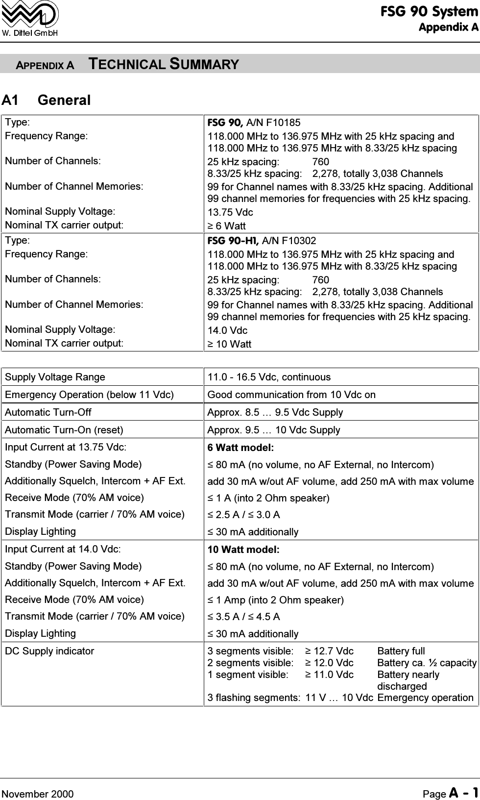 )6*6\VWHP$SSHQGL[$1RYHPEHU 3DJH$$33(1',;$7(&amp;+1,&amp;$/6800$5<$ *HQHUDO7\SH)UHTXHQF\5DQJH1XPEHURI&amp;KDQQHOV1XPEHURI&amp;KDQQHO0HPRULHV1RPLQDO6XSSO\9ROWDJH1RPLQDO7;FDUULHURXWSXW)6*$1)0+]WR0+]ZLWKN+]VSDFLQJDQG0+]WR0+]ZLWKN+]VSDFLQJN+]VSDFLQJ N+]VSDFLQJ WRWDOO\&amp;KDQQHOVIRU&amp;KDQQHOQDPHVZLWKN+]VSDFLQJ$GGLWLRQDOFKDQQHOPHPRULHVIRUIUHTXHQFLHVZLWKN+]VSDFLQJ9GF:DWW7\SH)UHTXHQF\5DQJH1XPEHURI&amp;KDQQHOV1XPEHURI&amp;KDQQHO0HPRULHV1RPLQDO6XSSO\9ROWDJH1RPLQDO7;FDUULHURXWSXW)6*+$1)0+]WR0+]ZLWKN+]VSDFLQJDQG0+]WR0+]ZLWKN+]VSDFLQJN+]VSDFLQJ N+]VSDFLQJ WRWDOO\&amp;KDQQHOVIRU&amp;KDQQHOQDPHVZLWKN+]VSDFLQJ$GGLWLRQDOFKDQQHOPHPRULHVIRUIUHTXHQFLHVZLWKN+]VSDFLQJ9GF:DWW6XSSO\9ROWDJH5DQJH 9GFFRQWLQXRXV(PHUJHQF\2SHUDWLRQEHORZ9GF *RRGFRPPXQLFDWLRQIURP9GFRQ$XWRPDWLF7XUQ2II $SSUR[&laquo;9GF6XSSO\$XWRPDWLF7XUQ2QUHVHW $SSUR[&laquo;9GF6XSSO\,QSXW&amp;XUUHQWDW9GF6WDQGE\3RZHU6DYLQJ0RGH$GGLWLRQDOO\6TXHOFK,QWHUFRP$)([W5HFHLYH0RGH$0YRLFH7UDQVPLW0RGHFDUULHU$0YRLFH'LVSOD\/LJKWLQJ:DWWPRGHOP$QRYROXPHQR$)([WHUQDOQR,QWHUFRPDGGP$ZRXW$)YROXPHDGGP$ZLWKPD[YROXPH$LQWR2KPVSHDNHU$$P$DGGLWLRQDOO\,QSXW&amp;XUUHQWDW9GF6WDQGE\3RZHU6DYLQJ0RGH$GGLWLRQDOO\6TXHOFK,QWHUFRP$)([W5HFHLYH0RGH$0YRLFH7UDQVPLW0RGHFDUULHU$0YRLFH'LVSOD\/LJKWLQJ:DWWPRGHOP$QRYROXPHQR$)([WHUQDOQR,QWHUFRPDGGP$ZRXW$)YROXPHDGGP$ZLWKPD[YROXPH$PSLQWR2KPVSHDNHU$$P$DGGLWLRQDOO\'&amp;6XSSO\LQGLFDWRU VHJPHQWVYLVLEOH 9GF %DWWHU\IXOOVHJPHQWVYLVLEOH 9GF %DWWHU\FD&ograve;FDSDFLW\VHJPHQWYLVLEOH 9GF %DWWHU\QHDUO\GLVFKDUJHGIODVKLQJVHJPHQWV 9&laquo;9GF (PHUJHQF\RSHUDWLRQ