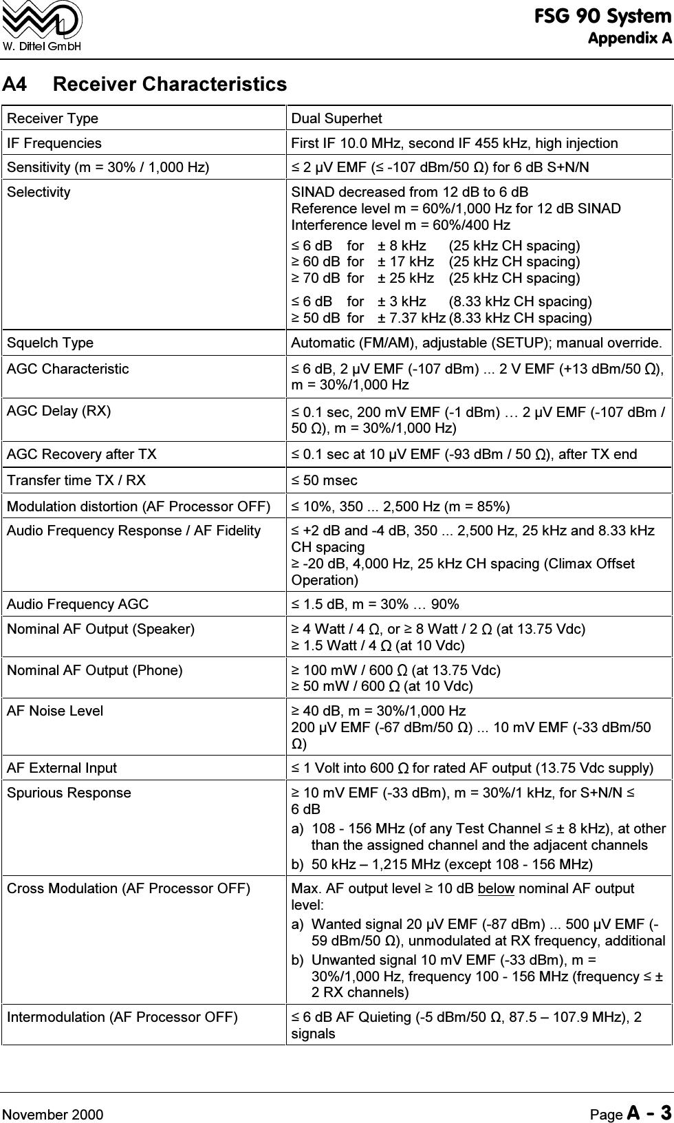 )6*6\VWHP$SSHQGL[$1RYHPEHU 3DJH$$ 5HFHLYHU&amp;KDUDFWHULVWLFV5HFHLYHU7\SH 'XDO6XSHUKHW,))UHTXHQFLHV )LUVW,)0+]VHFRQG,)N+]KLJKLQMHFWLRQ6HQVLWLYLW\P +] 9(0)G%PIRUG%6116HOHFWLYLW\ 6,1$'GHFUHDVHGIURPG%WRG%5HIHUHQFHOHYHOP +]IRUG%6,1$',QWHUIHUHQFHOHYHOP +]G% IRU N+] N+]&amp;+VSDFLQJG% IRU N+] N+]&amp;+VSDFLQJG% IRU N+] N+]&amp;+VSDFLQJG% IRU N+] N+]&amp;+VSDFLQJG% IRU N+] N+]&amp;+VSDFLQJ6TXHOFK7\SH $XWRPDWLF)0$0DGMXVWDEOH6(783PDQXDORYHUULGH$*&amp;&amp;KDUDFWHULVWLF G%9(0)G%P9(0)G%P P +]$*&amp;'HOD\5; VHFP9(0)G%P&iexcl;9(0)G%P P +]$*&amp;5HFRYHU\DIWHU7; VHFDW9(0)G%P DIWHU7;HQG7UDQVIHUWLPH7;5; PVHF0RGXODWLRQGLVWRUWLRQ$)3URFHVVRU2)) +]P $XGLR)UHTXHQF\5HVSRQVH$))LGHOLW\ G%DQGG%+]N+]DQGN+]&amp;+VSDFLQJG%+]N+]&amp;+VSDFLQJ&amp;OLPD[2IIVHW2SHUDWLRQ$XGLR)UHTXHQF\$*&amp; G%P &laquo;1RPLQDO$)2XWSXW6SHDNHU :DWW RU:DWW DW9GF:DWW DW9GF1RPLQDO$)2XWSXW3KRQH P: DW9GFP: DW9GF$)1RLVH/HYHO G%P +]9(0)G%PP9(0)G%P$)([WHUQDO,QSXW 9ROWLQWR IRUUDWHG$)RXWSXW9GFVXSSO\6SXULRXV5HVSRQVH P9(0)G%PP N+]IRU611G%D 0+]RIDQ\7HVW&amp;KDQQHON+]DWRWKHUWKDQWKHDVVLJQHGFKDQQHODQGWKHDGMDFHQWFKDQQHOVE N+]&plusmn;0+]H[FHSW0+]&amp;URVV0RGXODWLRQ$)3URFHVVRU2)) 0D[$)RXWSXWOHYHOG%EHORZQRPLQDO$)RXWSXWOHYHOD :DQWHGVLJQDO9(0)G%P9(0)G%PXQPRGXODWHGDW5;IUHTXHQF\DGGLWLRQDOE 8QZDQWHGVLJQDOP9(0)G%PP +]IUHTXHQF\0+]IUHTXHQF\5;FKDQQHOV,QWHUPRGXODWLRQ$)3URFHVVRU2)) G%$)4XLHWLQJG%P&plusmn;0+]VLJQDOV
