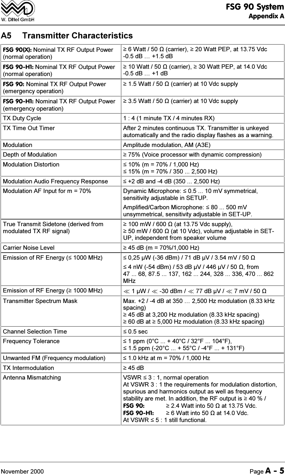 )6*6\VWHP$SSHQGL[$1RYHPEHU 3DJH$$ 7UDQVPLWWHU&amp;KDUDFWHULVWLFV)6*;1RPLQDO7;5)2XWSXW3RZHUQRUPDORSHUDWLRQ:DWWFDUULHU:DWW3(3DW9GFG%&laquo;G%)6*+1RPLQDO7;5)2XWSXW3RZHUQRUPDORSHUDWLRQ:DWWFDUULHU:DWW3(3DW9GFG%&laquo;G%)6*1RPLQDO7;5)2XWSXW3RZHUHPHUJHQF\RSHUDWLRQ:DWWFDUULHUDW9GFVXSSO\)6*+1RPLQDO7;5)2XWSXW3RZHUHPHUJHQF\RSHUDWLRQ:DWWFDUULHUDW9GFVXSSO\7;'XW\&amp;\FOH PLQXWH7;PLQXWHV5;7;7LPH2XW7LPHU $IWHUPLQXWHVFRQWLQXRXV7;7UDQVPLWWHULVXQNH\HGDXWRPDWLFDOO\DQGWKHUDGLRGLVSOD\IODVKHVDVDZDUQLQJ0RGXODWLRQ $PSOLWXGHPRGXODWLRQ$0$('HSWKRI0RGXODWLRQ 9RLFHSURFHVVRUZLWKG\QDPLFFRPSUHVVLRQ0RGXODWLRQ'LVWRUWLRQ P +]P +]0RGXODWLRQ$XGLR)UHTXHQF\5HVSRQVH G%DQGG%+]0RGXODWLRQ$),QSXWIRUP  '\QDPLF0LFURSKRQHP9V\PPHWULFDOVHQVLWLYLW\DGMXVWDEOHLQ6(783$PSOLILHG&amp;DUERQ0LFURSKRQHP9XQV\PPHWULFDOVHQVLWLYLW\DGMXVWDEOHLQ6(7837UXH7UDQVPLW6LGHWRQHGHULYHGIURPPRGXODWHG7;5)VLJQDOP:DW9GFVXSSO\P:DW9GFYROXPHDGMXVWDEOHLQ6(783LQGHSHQGHQWIURPVSHDNHUYROXPH&amp;DUULHU1RLVH/HYHO G%P +](PLVVLRQRI5)(QHUJ\0+] :G%PG%9P9Q:G%PG%99IURP0+](PLVVLRQRI5)(QHUJ\0+] : G%P G%9 P97UDQVPLWWHU6SHFWUXP0DVN 0D[G%DW&laquo;+]PRGXODWLRQN+]VSDFLQJG%DW+]PRGXODWLRQN+]VSDFLQJG%DW+]PRGXODWLRQN+]VSDFLQJ&amp;KDQQHO6HOHFWLRQ7LPH VHF)UHTXHQF\7ROHUDQFH SSP&amp;&amp;))SSP&amp;&amp;))8QZDQWHG)0)UHTXHQF\PRGXODWLRQ N+]DWP +]7;,QWHUPRGXODWLRQ G%$QWHQQD0LVPDWFKLQJ 96:5QRUPDORSHUDWLRQ$W96:5WKHUHTXLUHPHQWVIRUPRGXODWLRQGLVWRUWLRQVSXULRXVDQGKDUPRQLFVRXWSXWDVZHOODVIUHTXHQF\VWDELOLW\DUHPHW,QDGGLWLRQWKH5)RXWSXWLV)6* :DWWLQWRDW9GF)6*+ :DWWLQWRDW9GF$W96:5VWLOOIXQFWLRQDO