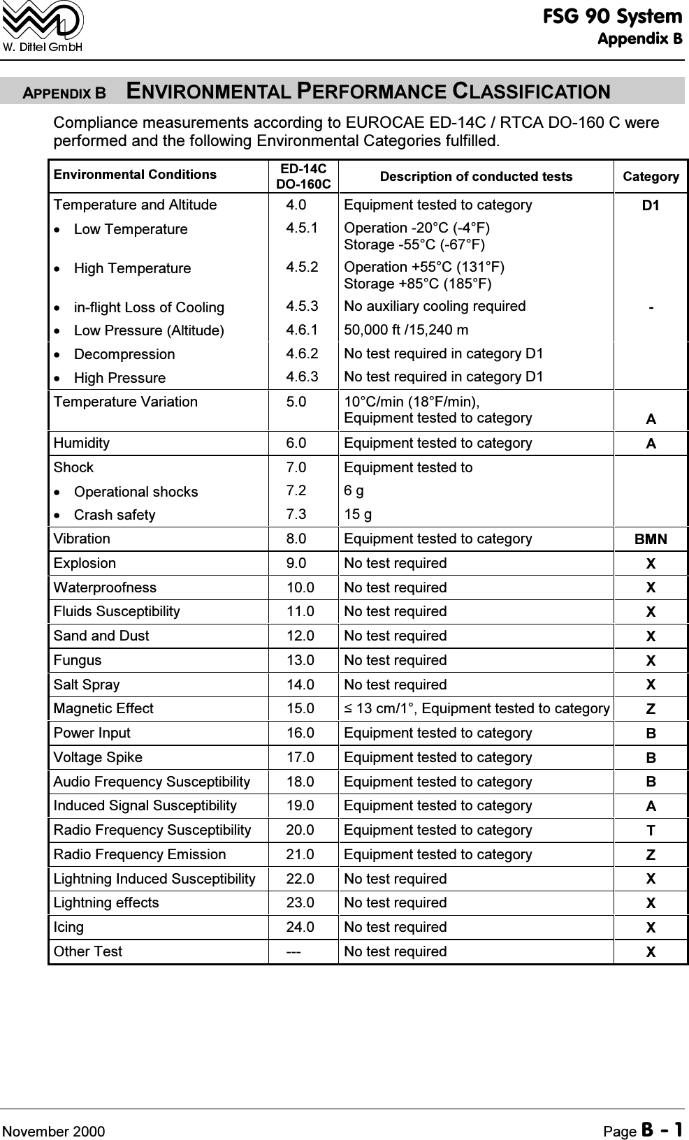 )6*6\VWHP$SSHQGL[%1RYHPEHU 3DJH%$33(1',;%(19,5210(17$/3(5)250$1&amp;(&amp;/$66,),&amp;$7,21&amp;RPSOLDQFHPHDVXUHPHQWVDFFRUGLQJWR(852&amp;$(('&amp;57&amp;$'2&amp;ZHUHSHUIRUPHGDQGWKHIROORZLQJ(QYLURQPHQWDO&amp;DWHJRULHVIXOILOOHG(QYLURQPHQWDO&amp;RQGLWLRQV ('&amp;'2&amp; 'HVFULSWLRQRIFRQGXFWHGWHVWV &amp;DWHJRU\7HPSHUDWXUHDQG$OWLWXGH  (TXLSPHQWWHVWHGWRFDWHJRU\ ' /RZ7HPSHUDWXUH  2SHUDWLRQ&amp;)6WRUDJH&amp;) +LJK7HPSHUDWXUH  2SHUDWLRQ&amp;)6WRUDJH&amp;) LQIOLJKW/RVVRI&amp;RROLQJ  1RDX[LOLDU\FRROLQJUHTXLUHG  /RZ3UHVVXUH$OWLWXGH  IWP  'HFRPSUHVVLRQ  1RWHVWUHTXLUHGLQFDWHJRU\'  +LJK3UHVVXUH  1RWHVWUHTXLUHGLQFDWHJRU\' 7HPSHUDWXUH9DULDWLRQ  &amp;PLQ)PLQ(TXLSPHQWWHVWHGWRFDWHJRU\$+XPLGLW\  (TXLSPHQWWHVWHGWRFDWHJRU\ $6KRFN  (TXLSPHQWWHVWHGWR  2SHUDWLRQDOVKRFNV  J  &amp;UDVKVDIHW\  J9LEUDWLRQ  (TXLSPHQWWHVWHGWRFDWHJRU\ %01([SORVLRQ  1RWHVWUHTXLUHG ;:DWHUSURRIQHVV  1RWHVWUHTXLUHG ;)OXLGV6XVFHSWLELOLW\  1RWHVWUHTXLUHG ;6DQGDQG'XVW  1RWHVWUHTXLUHG ;)XQJXV  1RWHVWUHTXLUHG ;6DOW6SUD\  1RWHVWUHTXLUHG ;0DJQHWLF(IIHFW  FP(TXLSPHQWWHVWHGWRFDWHJRU\ =3RZHU,QSXW  (TXLSPHQWWHVWHGWRFDWHJRU\ %9ROWDJH6SLNH  (TXLSPHQWWHVWHGWRFDWHJRU\ %$XGLR)UHTXHQF\6XVFHSWLELOLW\  (TXLSPHQWWHVWHGWRFDWHJRU\ %,QGXFHG6LJQDO6XVFHSWLELOLW\  (TXLSPHQWWHVWHGWRFDWHJRU\ $5DGLR)UHTXHQF\6XVFHSWLELOLW\  (TXLSPHQWWHVWHGWRFDWHJRU\ 75DGLR)UHTXHQF\(PLVVLRQ  (TXLSPHQWWHVWHGWRFDWHJRU\ =/LJKWQLQJ,QGXFHG6XVFHSWLELOLW\  1RWHVWUHTXLUHG ;/LJKWQLQJHIIHFWV  1RWHVWUHTXLUHG ;,FLQJ  1RWHVWUHTXLUHG ;2WKHU7HVW  1RWHVWUHTXLUHG ;