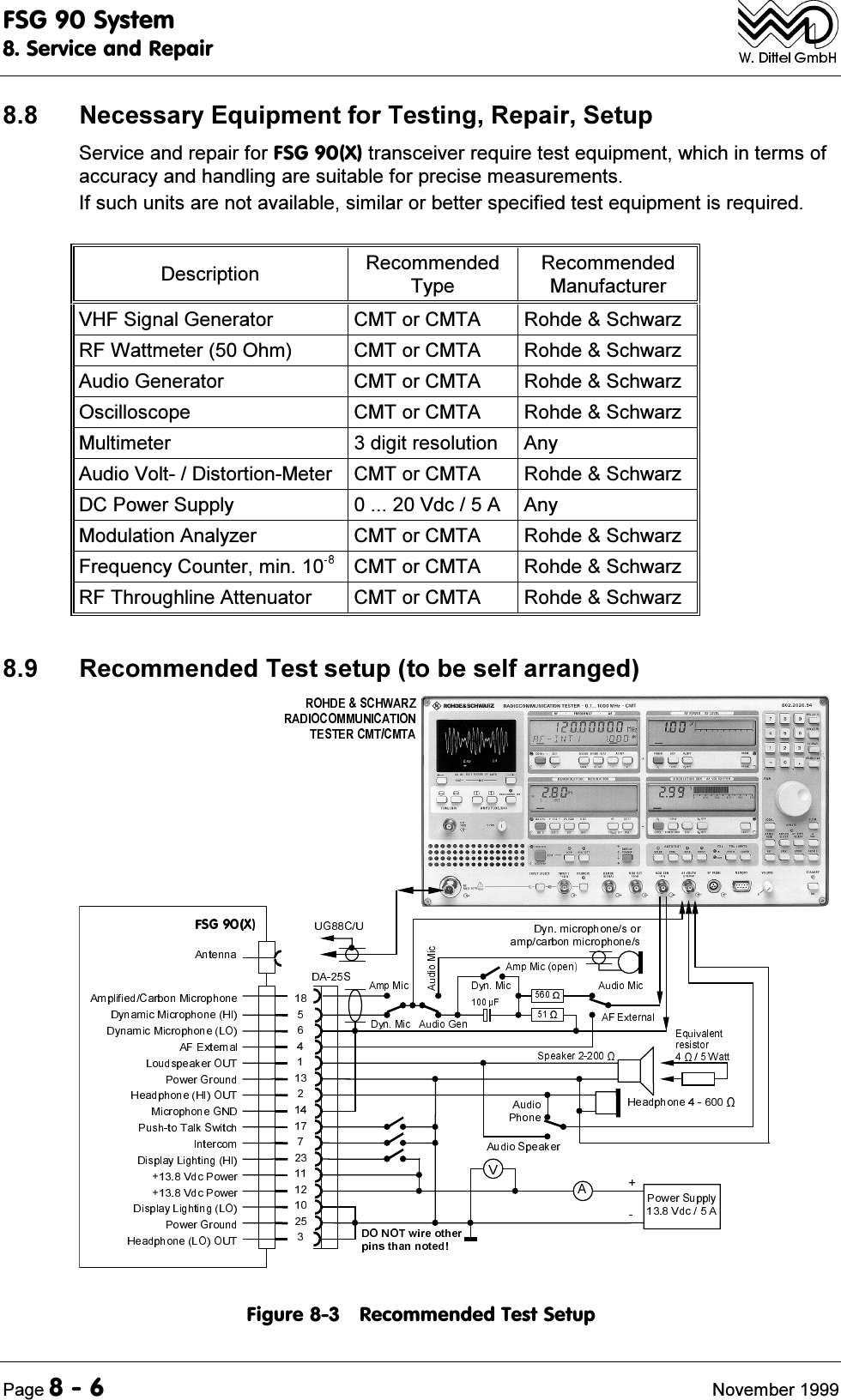 )6*6\VWHP6HUYLFHDQG5HSDLU3DJH 1RYHPEHU 1HFHVVDU\(TXLSPHQWIRU7HVWLQJ5HSDLU6HWXS6HUYLFHDQGUHSDLUIRU)6*;WUDQVFHLYHUUHTXLUHWHVWHTXLSPHQWZKLFKLQWHUPVRIDFFXUDF\DQGKDQGOLQJDUHVXLWDEOHIRUSUHFLVHPHDVXUHPHQWV,IVXFKXQLWVDUHQRWDYDLODEOHVLPLODURUEHWWHUVSHFLILHGWHVWHTXLSPHQWLVUHTXLUHG'HVFULSWLRQ 5HFRPPHQGHG7\SH5HFRPPHQGHG0DQXIDFWXUHU9+)6LJQDO*HQHUDWRU &amp;07RU&amp;07$ 5RKGH6FKZDU]5):DWWPHWHU2KP &amp;07RU&amp;07$ 5RKGH6FKZDU]$XGLR*HQHUDWRU &amp;07RU&amp;07$ 5RKGH6FKZDU]2VFLOORVFRSH &amp;07RU&amp;07$ 5RKGH6FKZDU]0XOWLPHWHU GLJLWUHVROXWLRQ $Q\$XGLR9ROW'LVWRUWLRQ0HWHU &amp;07RU&amp;07$ 5RKGH6FKZDU]'&amp;3RZHU6XSSO\ 9GF$ $Q\0RGXODWLRQ$QDO\]HU &amp;07RU&amp;07$ 5RKGH6FKZDU])UHTXHQF\&amp;RXQWHUPLQ &amp;07RU&amp;07$ 5RKGH6FKZDU]5)7KURXJKOLQH$WWHQXDWRU &amp;07RU&amp;07$ 5RKGH6FKZDU] 5HFRPPHQGHG7HVWVHWXSWREHVHOIDUUDQJHG)LJXUH5HFRPPHQGHG7HVW6HWXS
