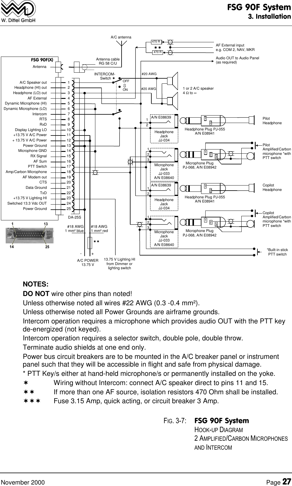 FSG 90F System3. InstallationNovember 2000 Page 27W. Dittel GmbH13.75 V Lighting HIfrom Dimmer orlighting switchA/C Speaker outHeadphone (HI) outHeadphone (LO) outAF ExternalDynamic Microphone (HI)Dynamic Microphone (LO)IntercomRTSRxDDisplay Lighting LO+13.75 V A/C Power+ 13.75 V A/C PowerPower GroundMicrophone GNDRX SignalAF SumPTT SwitchAmp/Carbon MicrophoneAF Modem outCTSData GroundTxD+13.75 V Lighting HISwitched 13.3 Vdc OUTPower GroundFSG 90F(X)Antenna cableRG 58 C/UA/C antenna12345678910111213141516171819202122232425Antenna+-#18 AWG1 mm² red#18 AWG1 mm² blueINTERCOM-Switch ¬OFFôONA/C POWER13.75 V*Built-in stickPTT switchPilotAmplified/Carbonmicrophone *withPTT switch12A/N E08639HeadphoneJackJJ-03412123MicrophoneJackJJ-033A/N E08640123Headphone Plug PJ-055A/N E08941Microphone PlugPJ-068, A/N E08942PilotHeadphoneCopilotAmplified/Carbonmicrophone *withPTT switch12A/N E08639HeadphoneJackJJ-03412123MicrophoneJackJJ-033A/N E08640123Headphone Plug PJ-055A/N E08941Microphone PlugPJ-068, A/N E08942CopilotHeadphone1 or 2 A/C speaker4 Ω to ∞¬¬AF External inpute.g. COM 2, NAV, MKRAudio OUT to Audio Panel(as required)470 R470 R¬¬#20 AWG#20 AWGDA-25SNOTES:DO NOT wire other pins than noted!Unless otherwise noted all wires #22 AWG (0.3 -0.4 mm²).Unless otherwise noted all Power Grounds are airframe grounds.Intercom operation requires a microphone which provides audio OUT with the PTT keyde-energized (not keyed).Intercom operation requires a selector switch, double pole, double throw.Terminate audio shields at one end only.Power bus circuit breakers are to be mounted in the A/C breaker panel or instrumentpanel such that they will be accessible in flight and safe from physical damage.* PTT Key/s either at hand-held microphone/s or permanently installed on the yoke.¬Wiring without Intercom: connect A/C speaker direct to pins 11 and 15.¬¬ If more than one AF source, isolation resistors 470 Ohm shall be installed.¬¬¬ Fuse 3.15 Amp, quick acting, or circuit breaker 3 Amp.FIG. 3-7: FSG 90F SystemHOOK-UP DIAGRAM2 AMPLIFIED/CARBON MICROPHONESAND INTERCOM