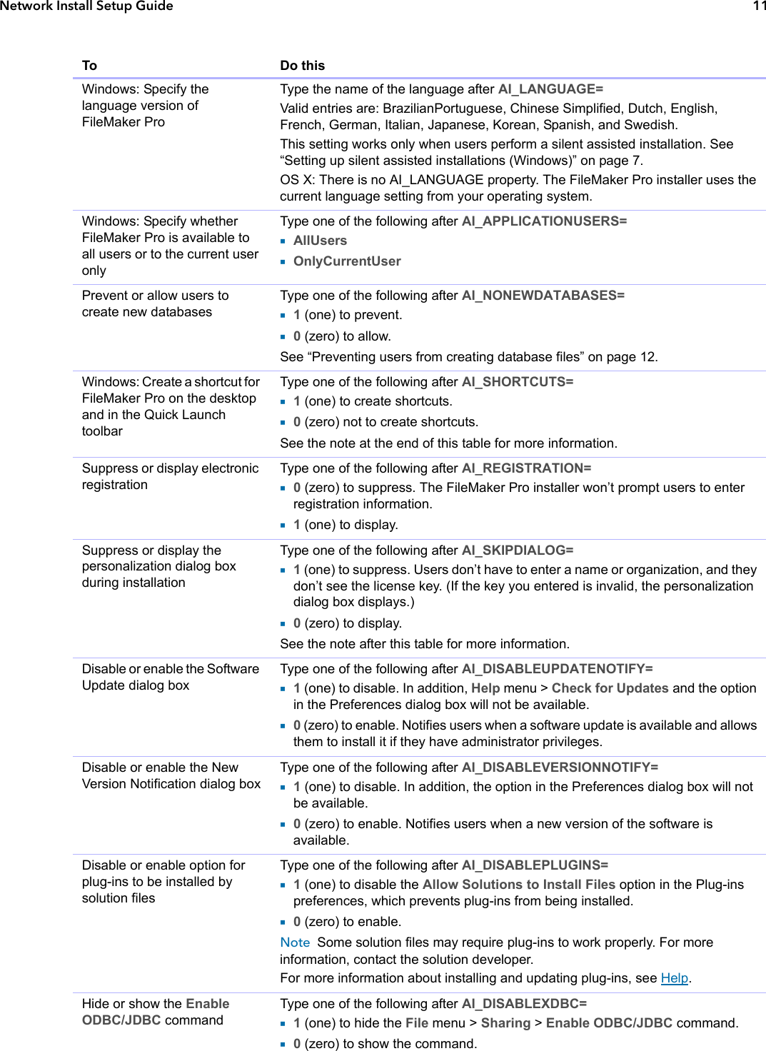 Page 11 of 12 - Filemaker Pro 15 Network Install Setup Guide File Maker - Fmp15