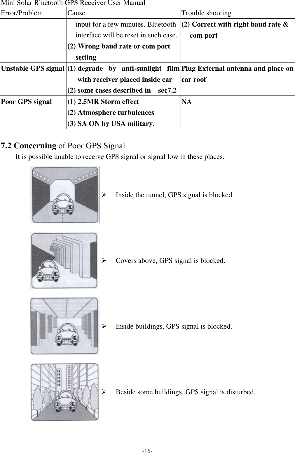 Mini Solar Bluetooth GPS Receiver User Manual -16- Error/Problem Cause Trouble shooting input for a few minutes. Bluetooth interface will be reset in such case. (2) Wrong baud rate or com port setting (2) Correct with right baud rate &amp; com port Unstable GPS signal (1) degrade by anti-sunlight film with receiver placed inside car (2) some cases described in  sec7.2 Plug External antenna and place on car roof Poor GPS signal (1) 2.5MR Storm effect (2) Atmosphere turbulences (3) SA ON by USA military. NA  7.2 Concerning of Poor GPS Signal It is possible unable to receive GPS signal or signal low in these places:  Ø Inside the tunnel, GPS signal is blocked.  Ø Covers above, GPS signal is blocked.  Ø Inside buildings, GPS signal is blocked.  Ø Beside some buildings, GPS signal is disturbed. 