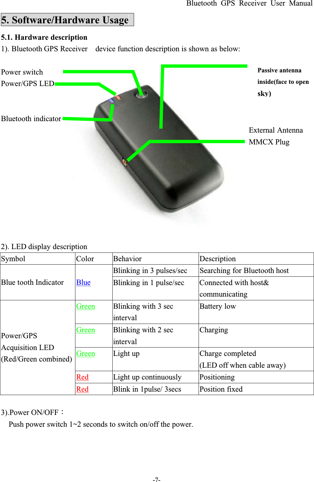 Bluetooth GPS Receiver User Manual-7-5. Software/Hardware Usage5.1. Hardware description1). Bluetooth GPS Receiver    device function description is shown as below:Power switchPower/GPS LEDBluetooth indicatorExternal AntennaMMCX Plug2). LED display descriptionSymbol Color Behavior DescriptionBlinking in 3 pulses/sec Searching for Bluetooth hostBlue tooth Indicator Blue Blinking in 1 pulse/sec Connected with host&amp; communicatingGreen Blinking with 3 sec intervalBattery lowGreen Blinking with 2 sec intervalChargingGreen Light up  Charge completed(LED off when cable away)Red Light up continuously PositioningPower/GPSAcquisition LED(Red/Green combined)Red Blink in 1pulse/ 3secs Position fixed3).Power ON/OFFǺPush power switch 1~2 seconds to switch on/off the power.Passive antenna inside(face to opensky)