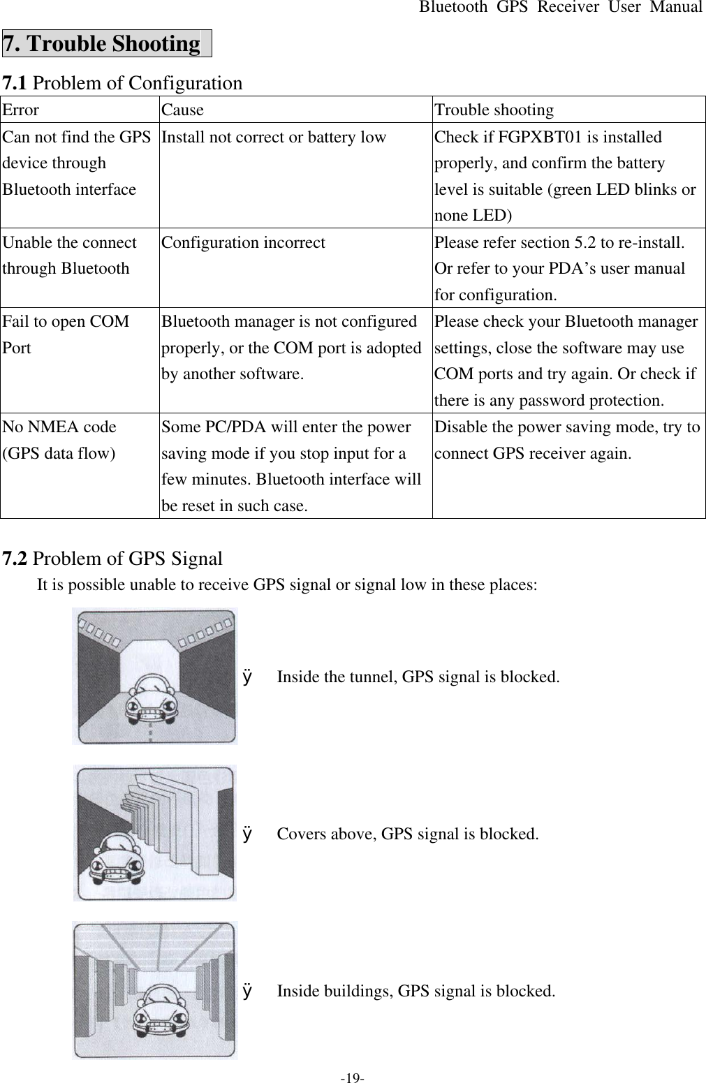 Bluetooth  GPS Receiver User Manual -19- 7. Trouble Shooting   7.1 Problem of Configuration Error  Cause  Trouble shooting Can not find the GPS device through Bluetooth interface   Install not correct or battery low  Check if FGPXBT01 is installed properly, and confirm the battery level is suitable (green LED blinks or none LED) Unable the connect through Bluetooth Configuration incorrect  Please refer section 5.2 to re-install. Or refer to your PDA’s user manual for configuration. Fail to open COM Port Bluetooth manager is not configured properly, or the COM port is adopted by another software. Please check your Bluetooth manager settings, close the software may use COM ports and try again. Or check if there is any password protection. No NMEA code (GPS data flow) Some PC/PDA will enter the power saving mode if you stop input for a few minutes. Bluetooth interface will be reset in such case. Disable the power saving mode, try to connect GPS receiver again.  7.2 Problem of GPS Signal It is possible unable to receive GPS signal or signal low in these places:  Ø Inside the tunnel, GPS signal is blocked.  Ø Covers above, GPS signal is blocked.  Ø Inside buildings, GPS signal is blocked. 